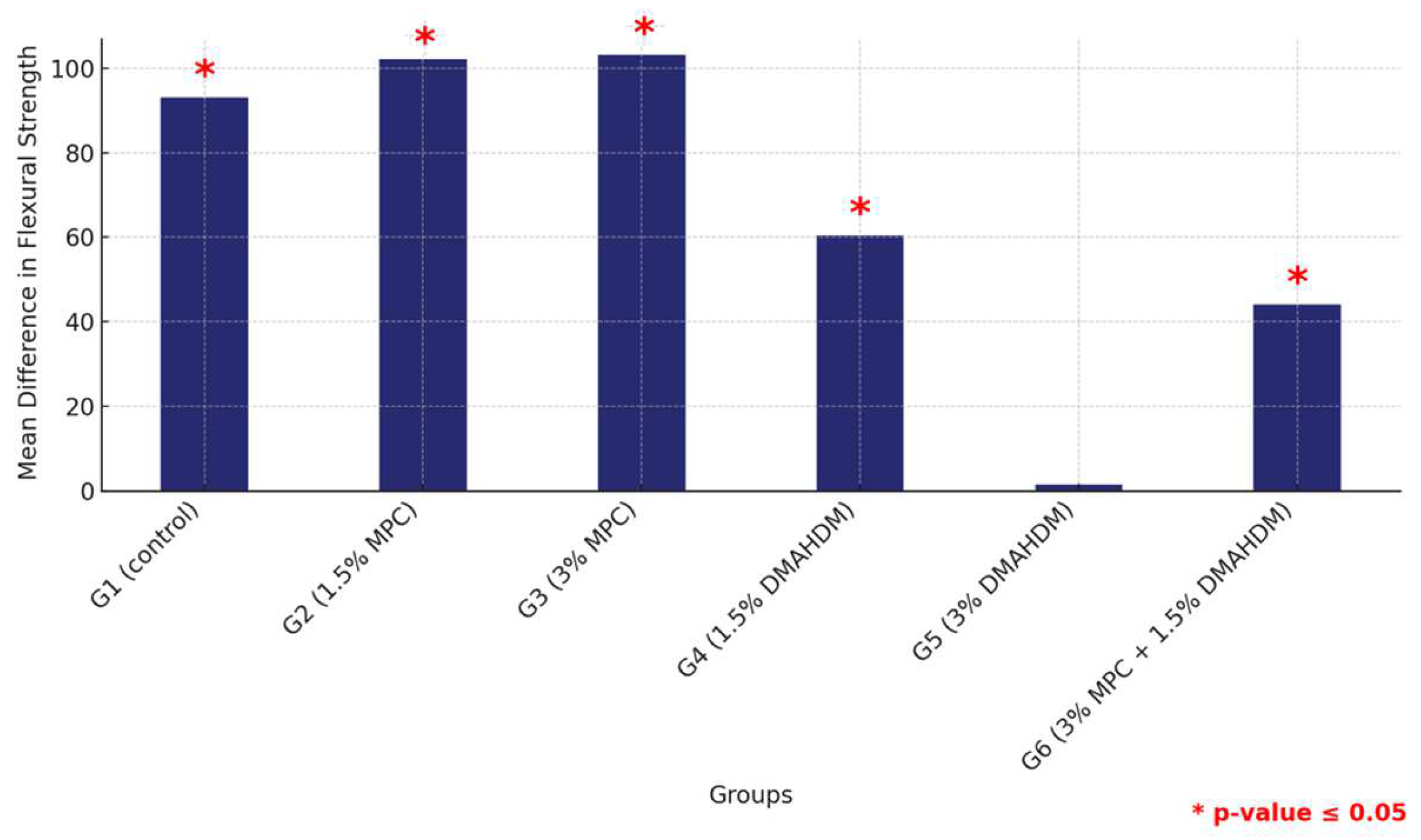 Materials 17 04625 g007