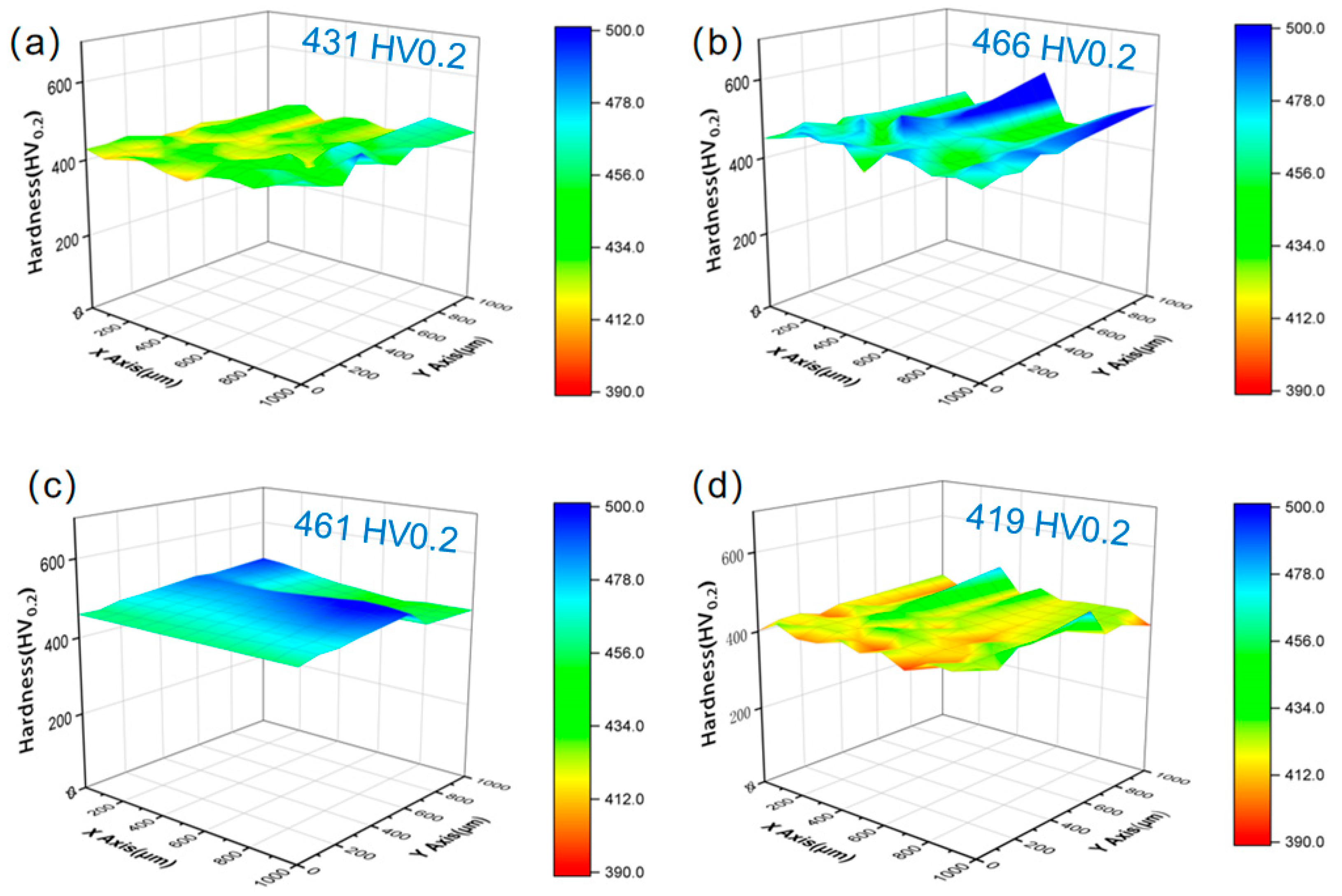 Materials 17 04628 g006