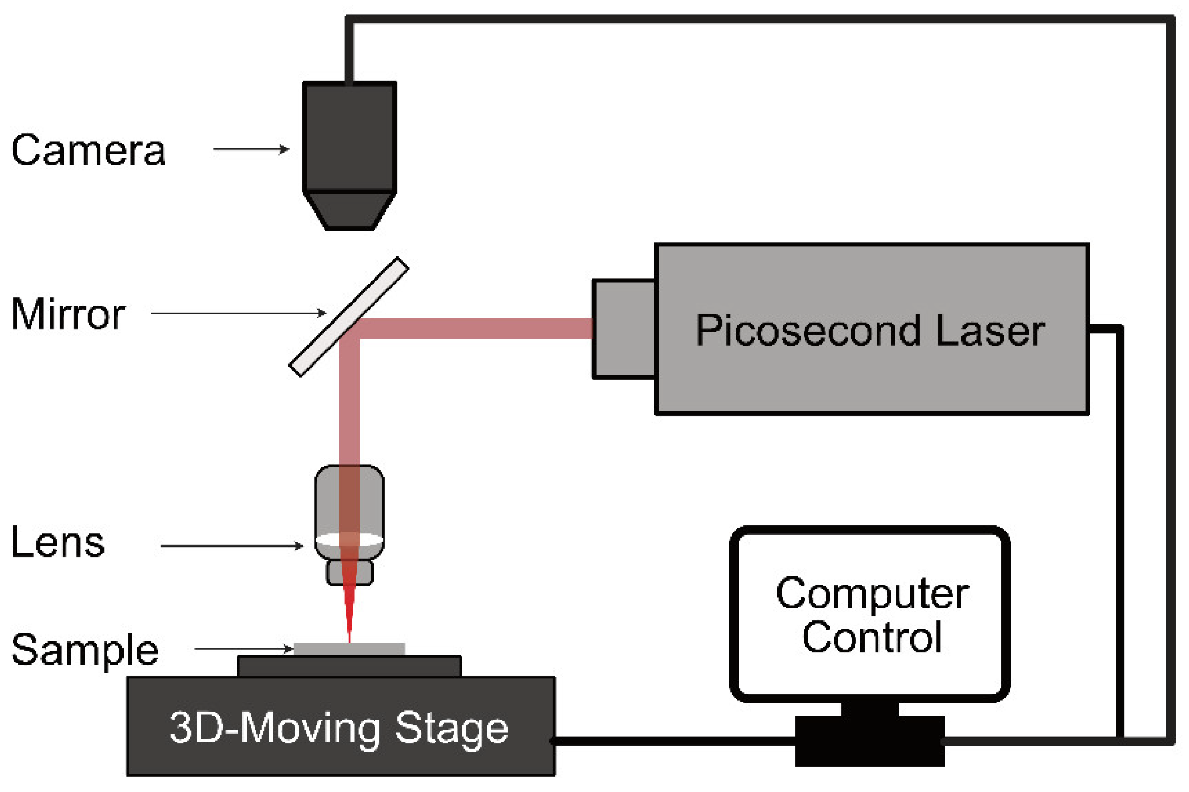 Materials 17 04636 g003