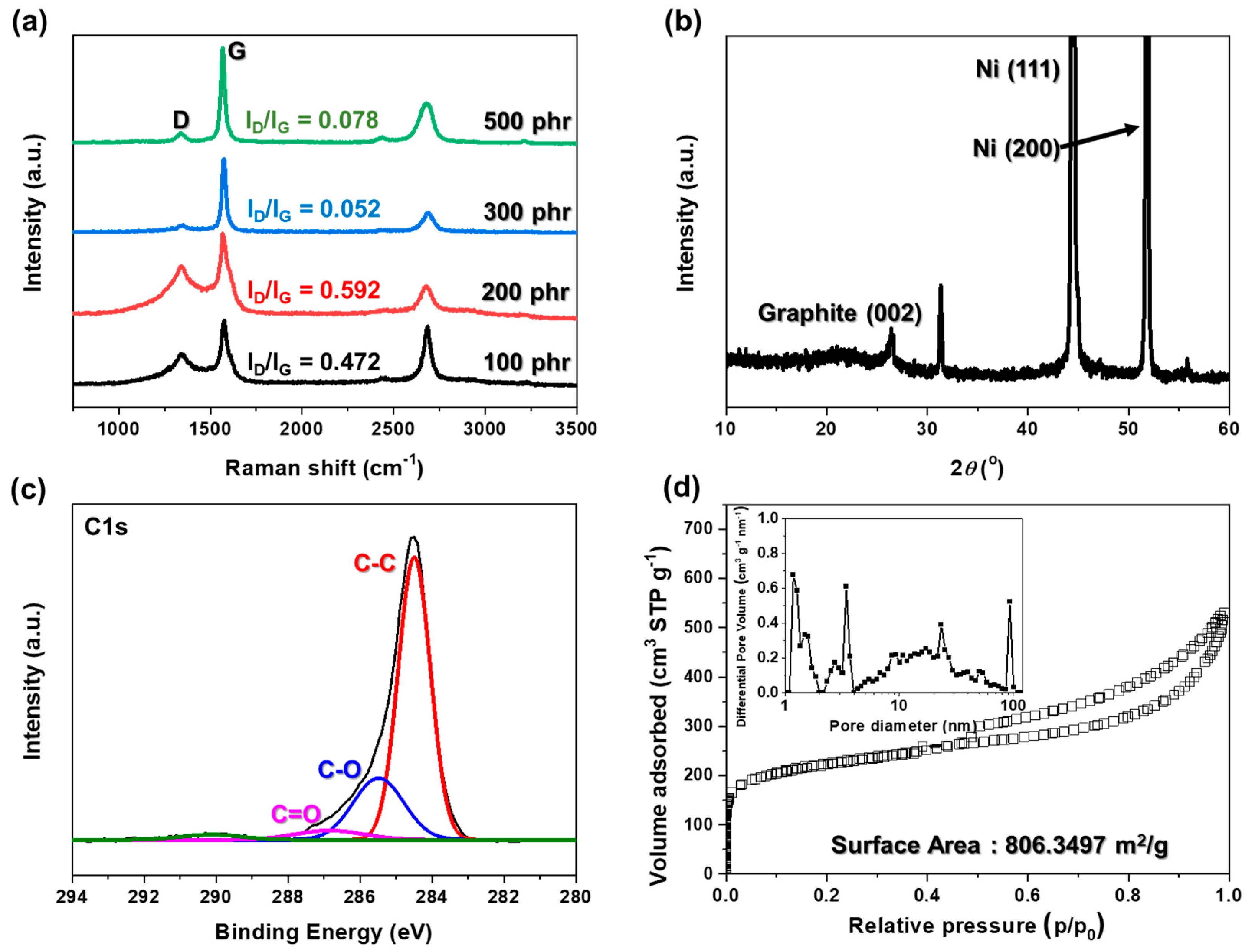 Materials 17 04643 g003