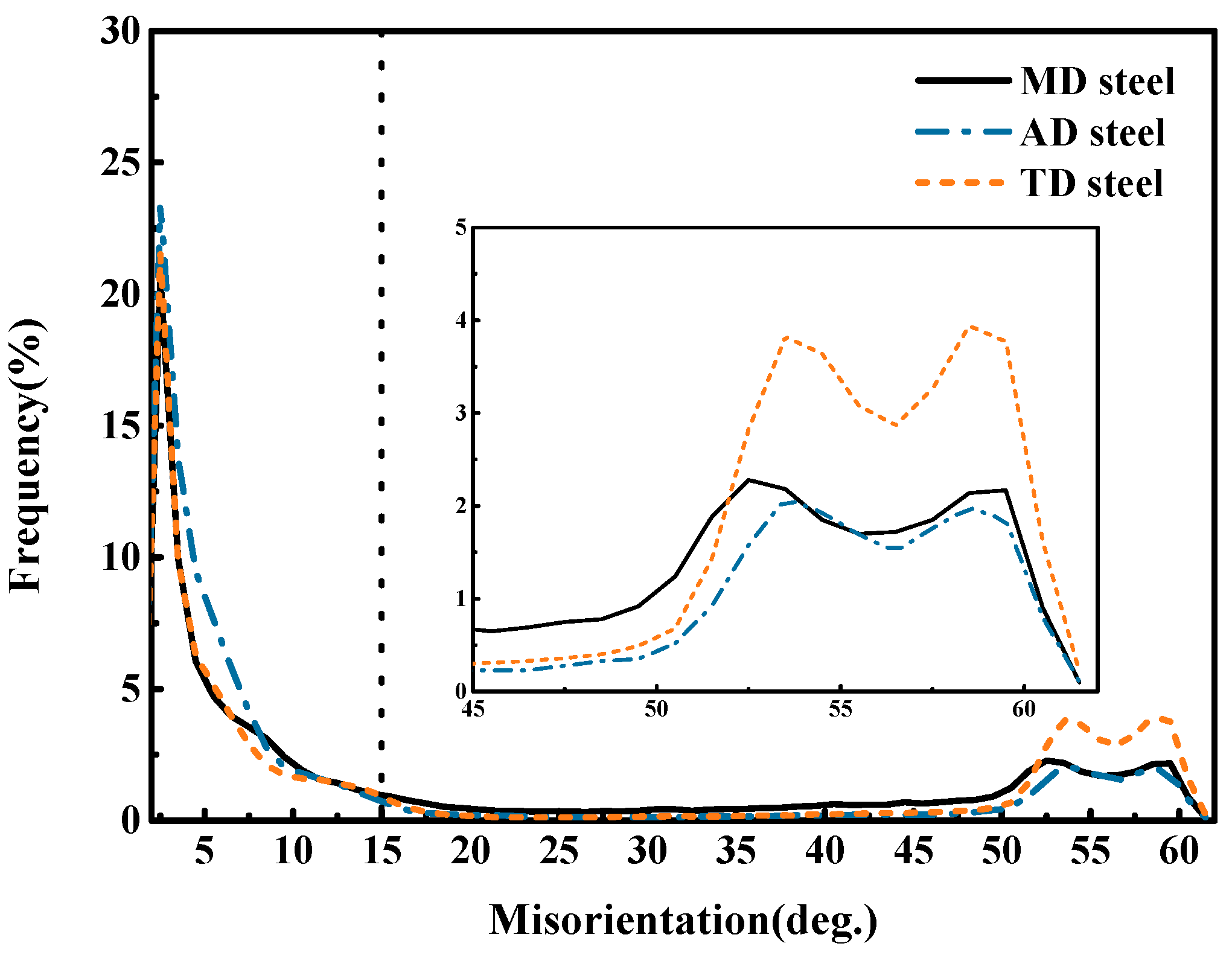 Materials 17 04644 g007
