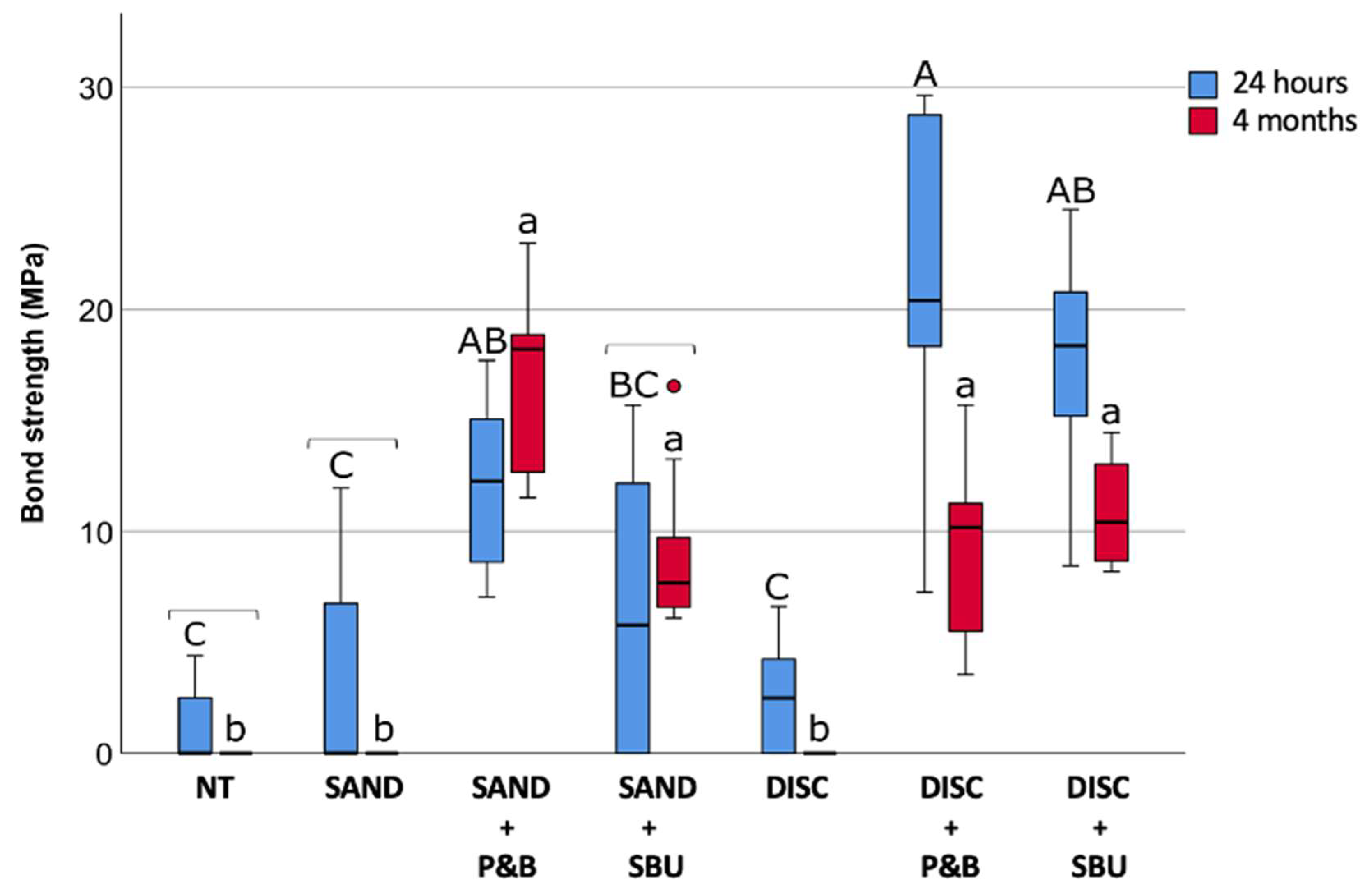 Materials 17 04646 g003