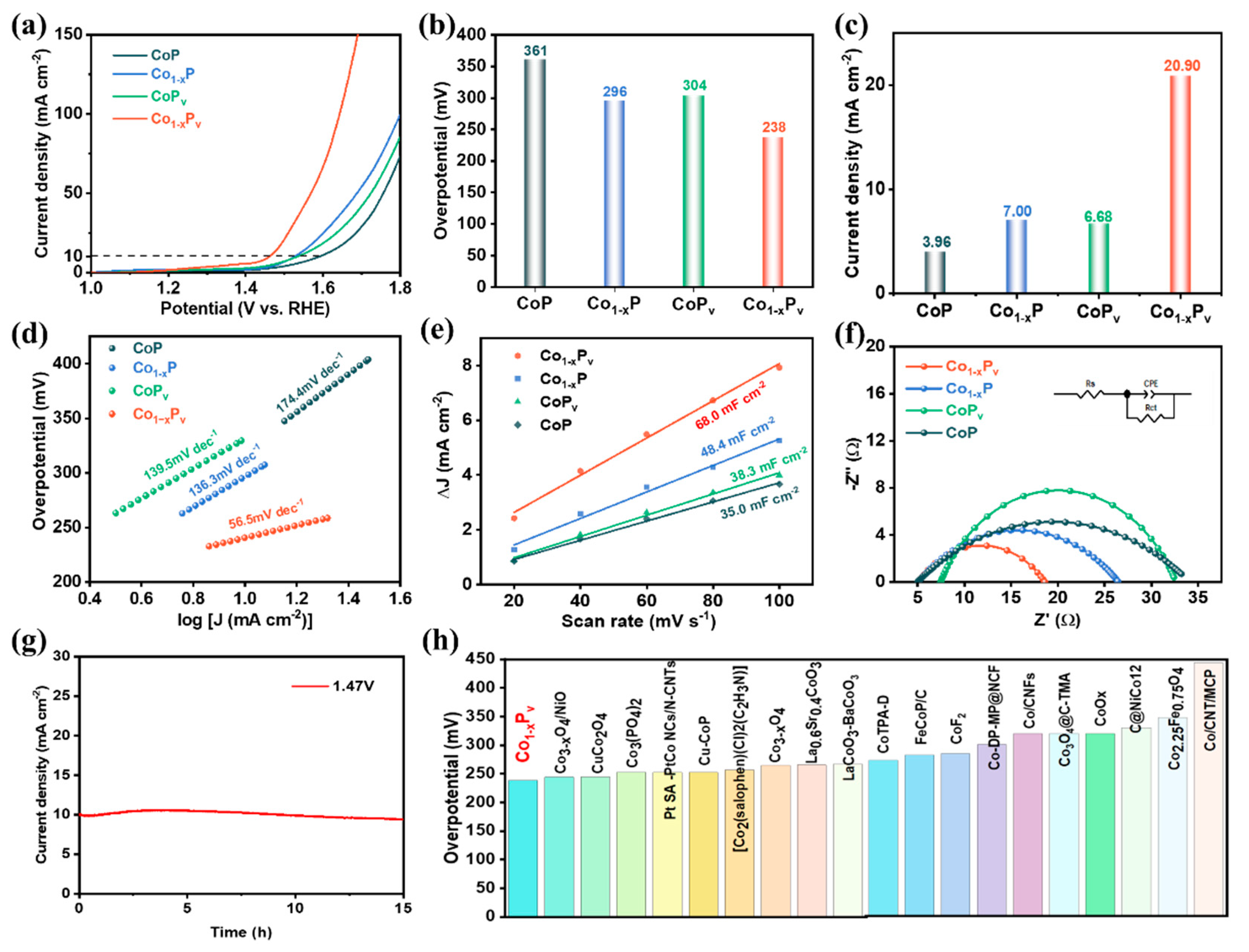 Materials 17 04647 g004