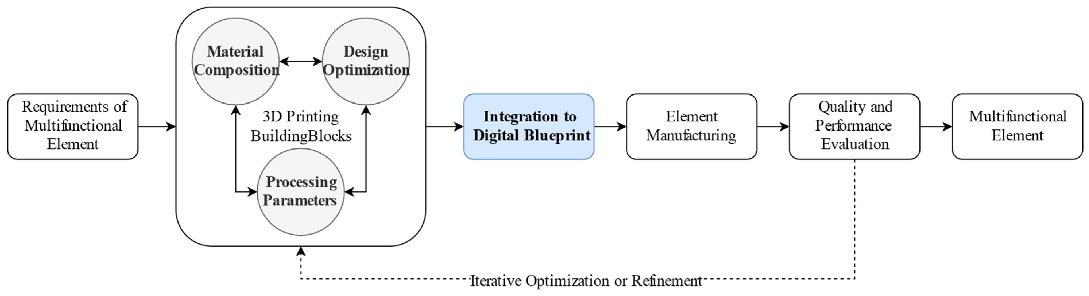 Materials 17 04653 g001