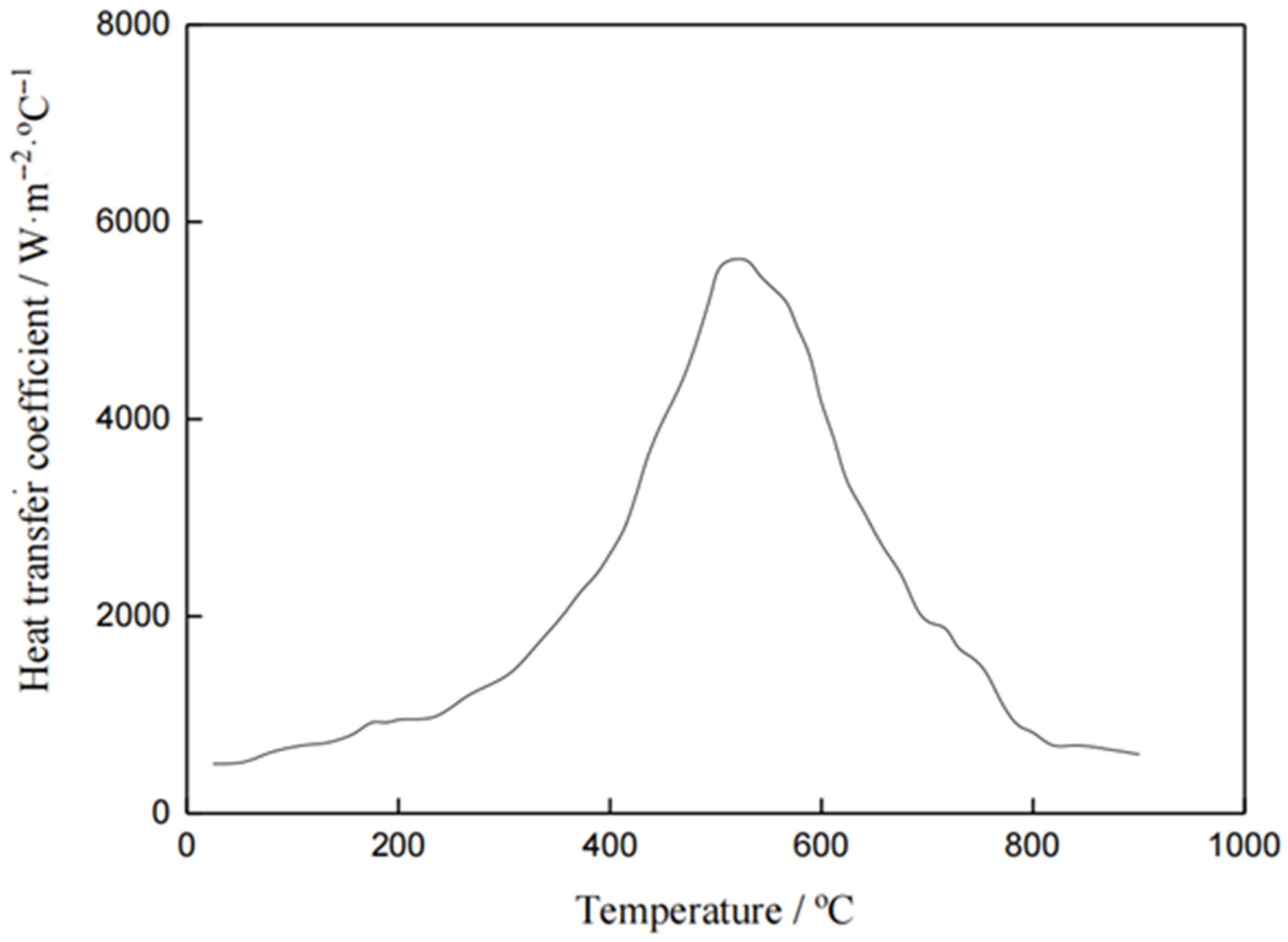 Materials 17 04654 g003