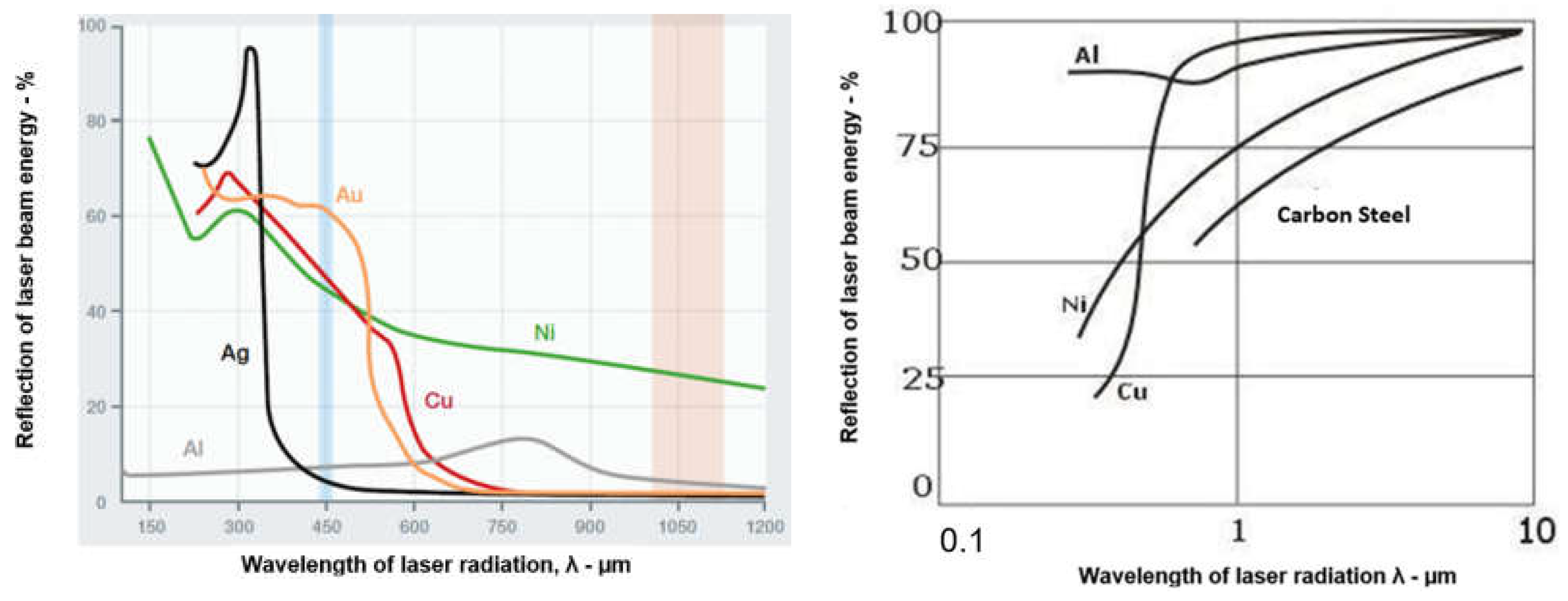 Materials 17 04657 g003
