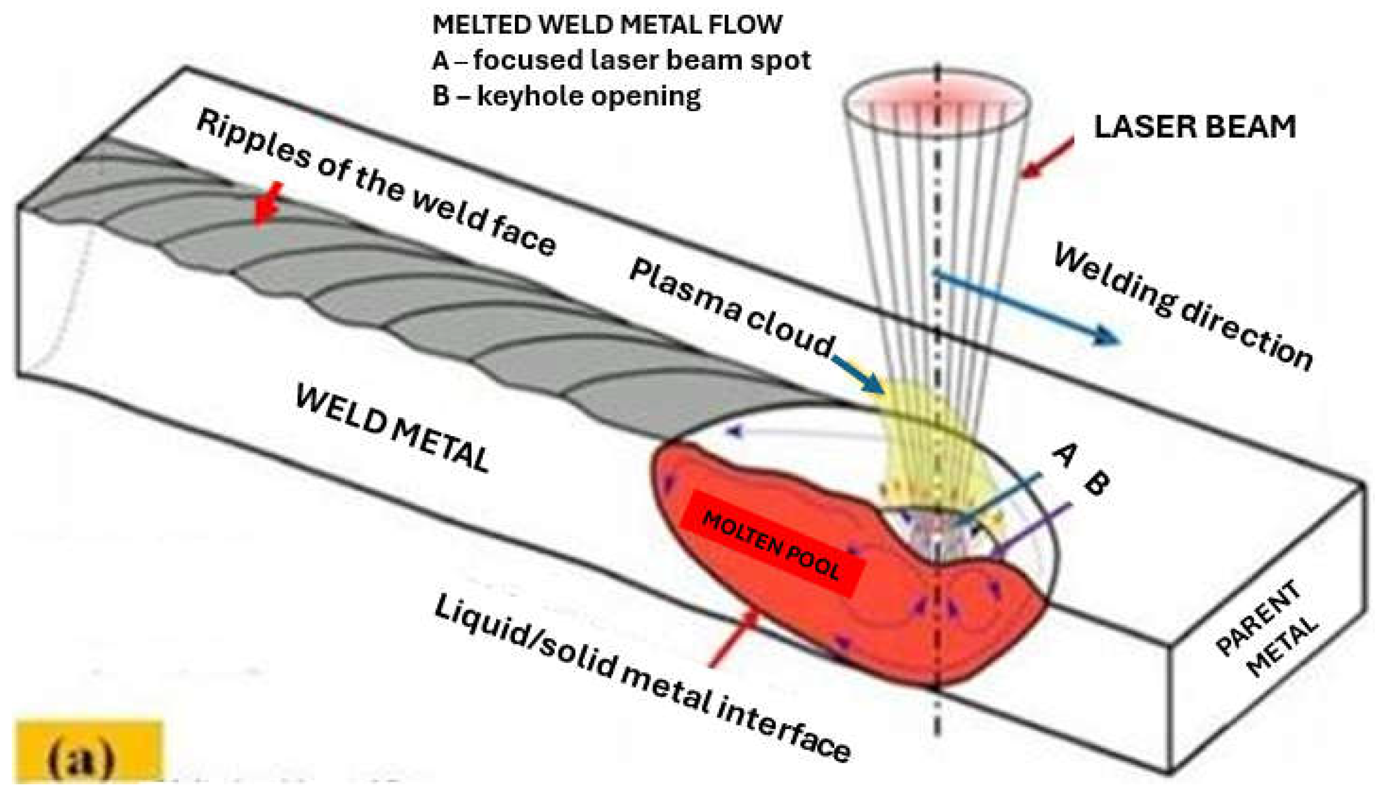 Materials 17 04657 g005a