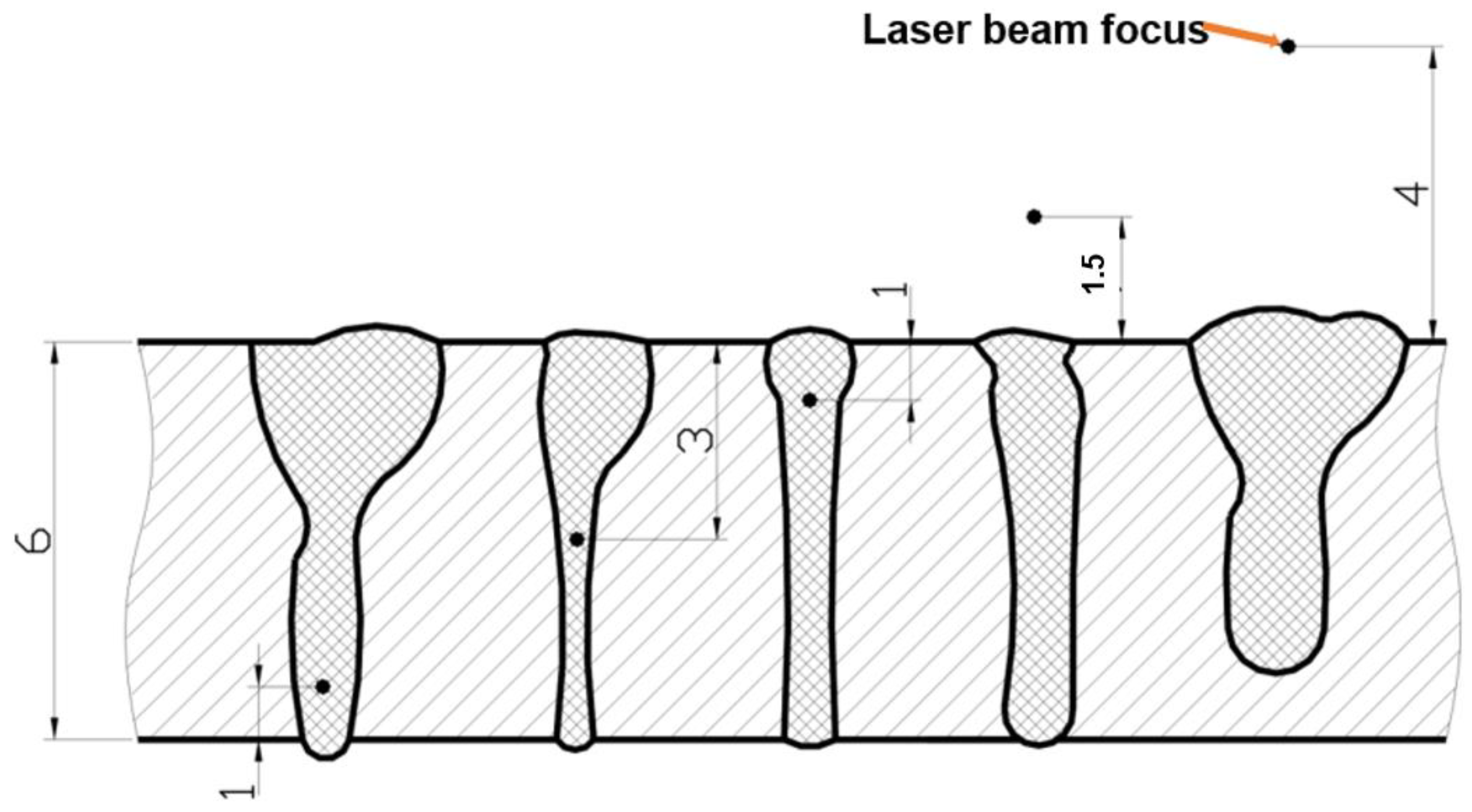 Materials 17 04657 g010