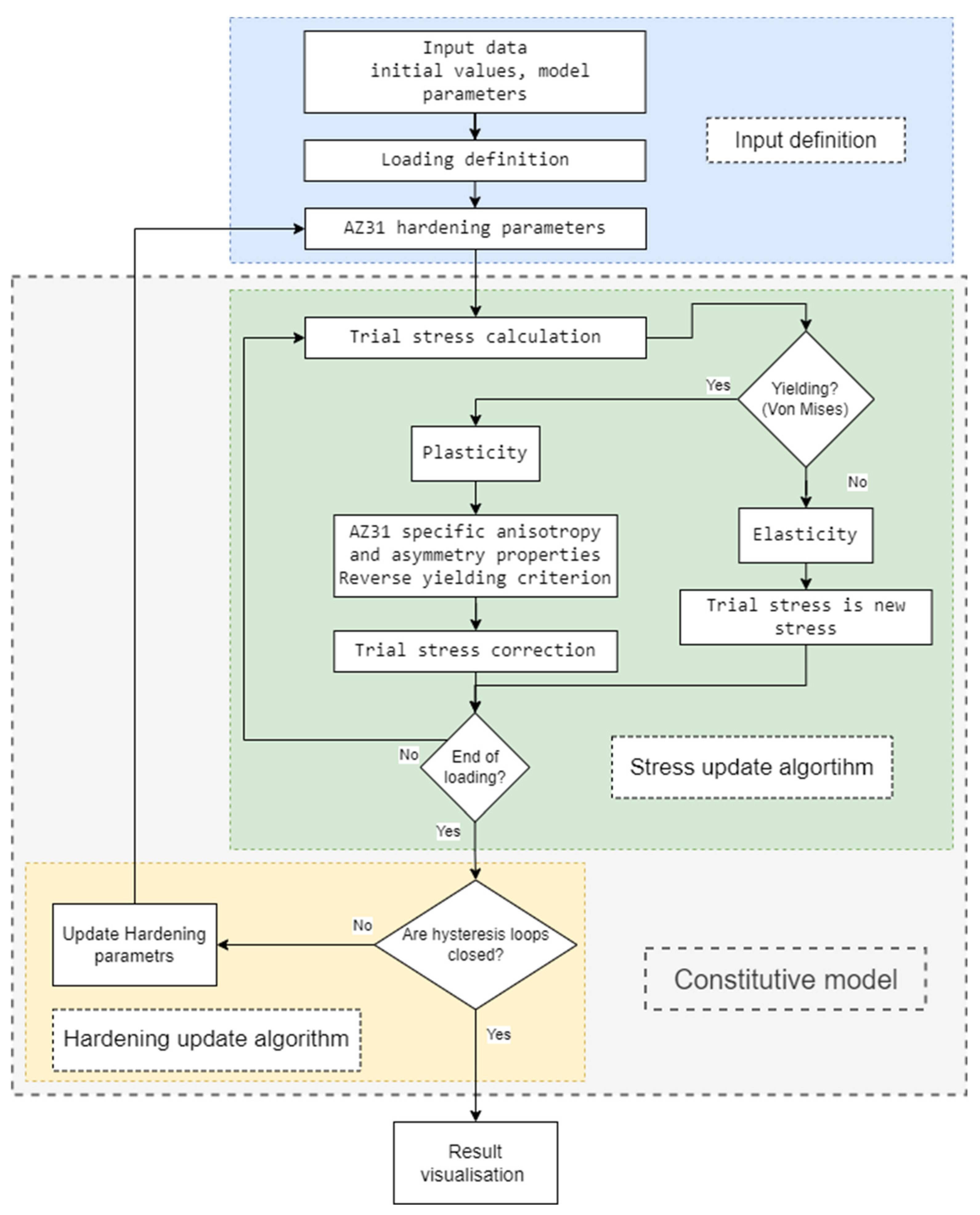 Materials 17 04659 g001 Materials 17 04659 g001