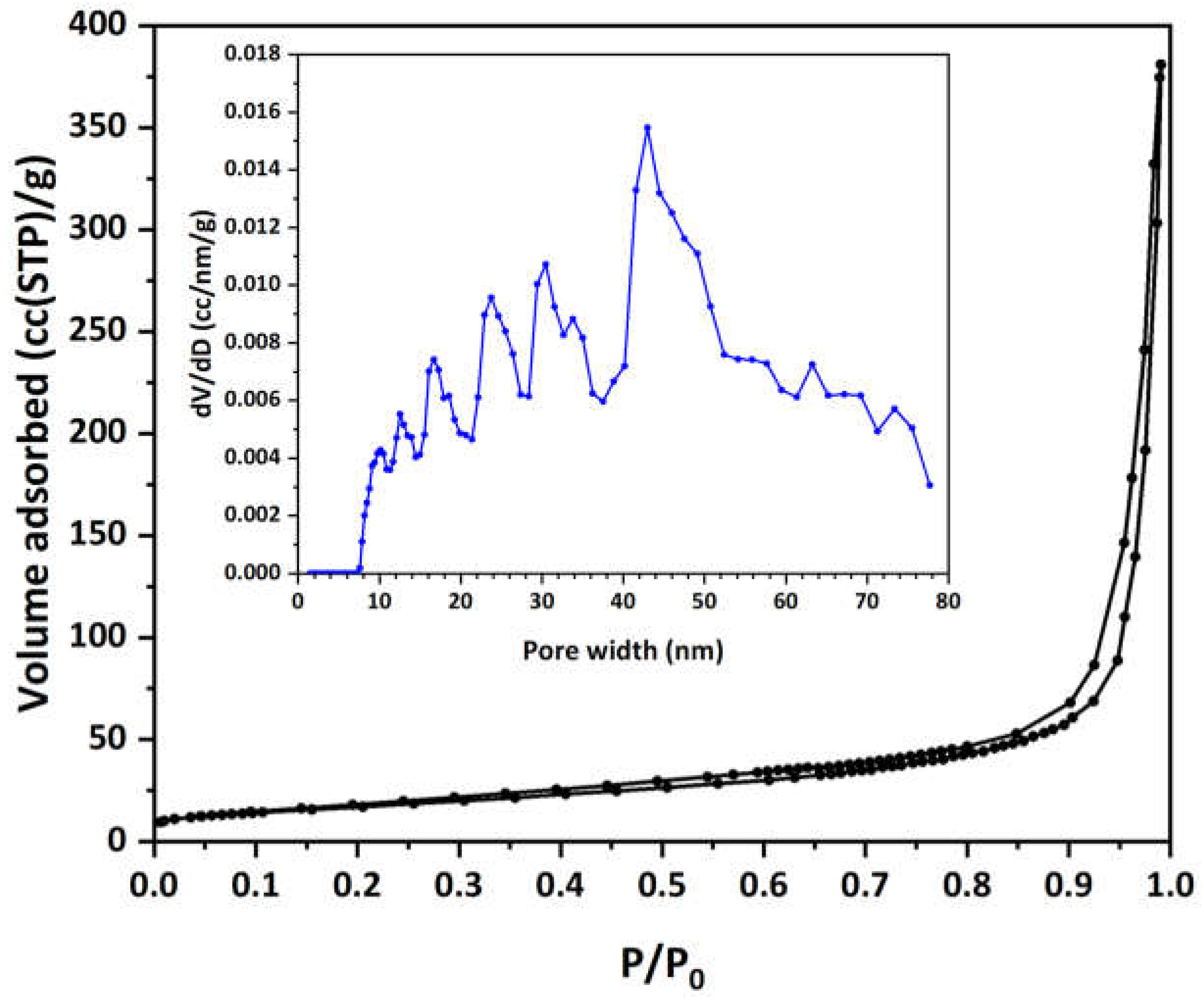 Materials 17 04663 g002