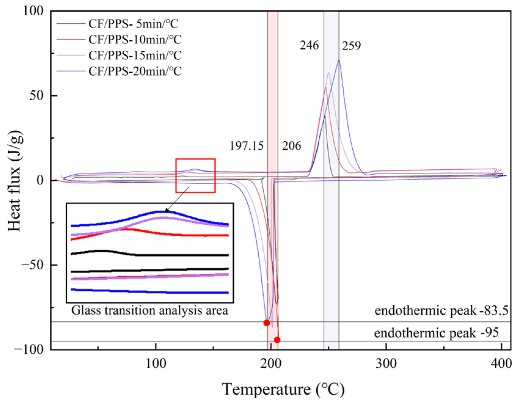 Materials 17 04664 g003