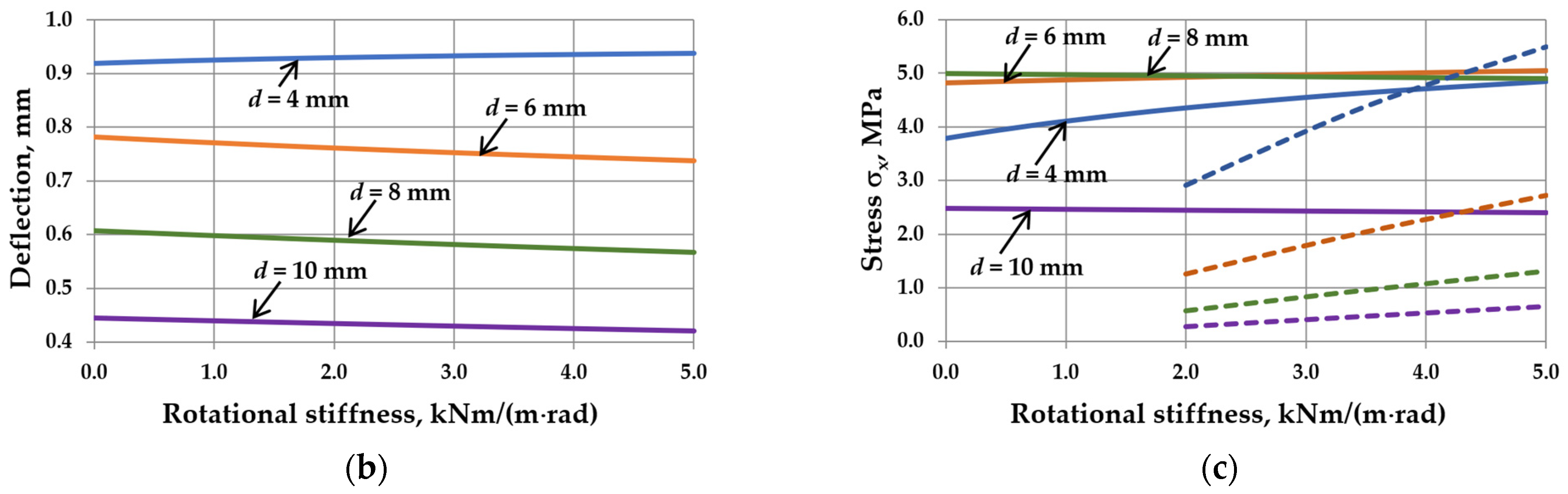 Materials 17 04669 g007b Materials 17 04669 g007b