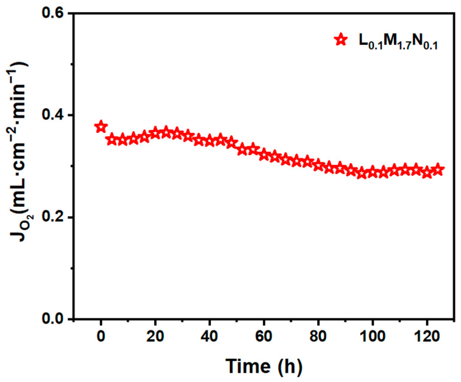 Materials 17 04672 g010