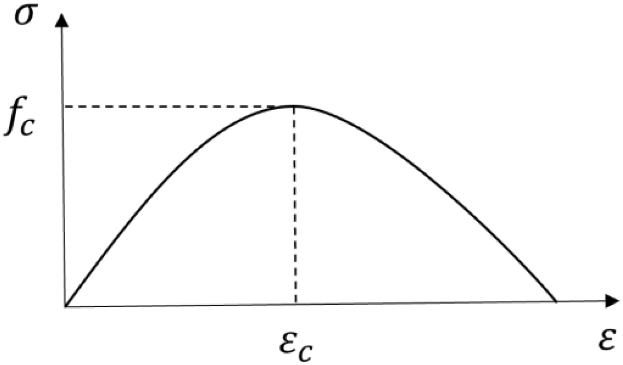 Materials 17 04675 g014