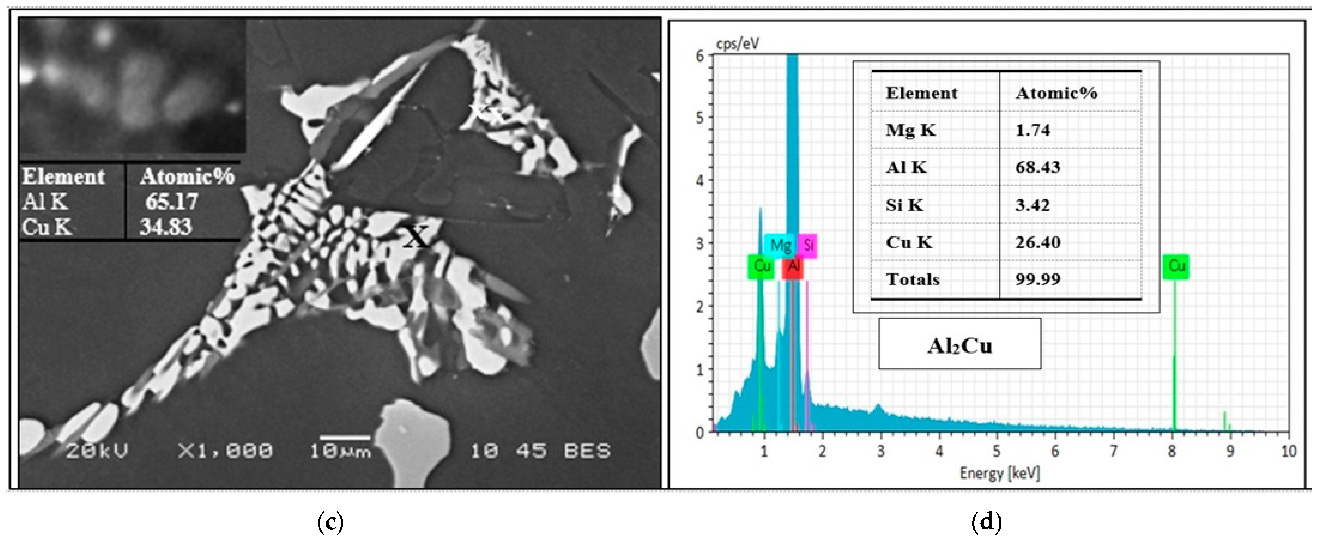 Materials 17 04676 g007b