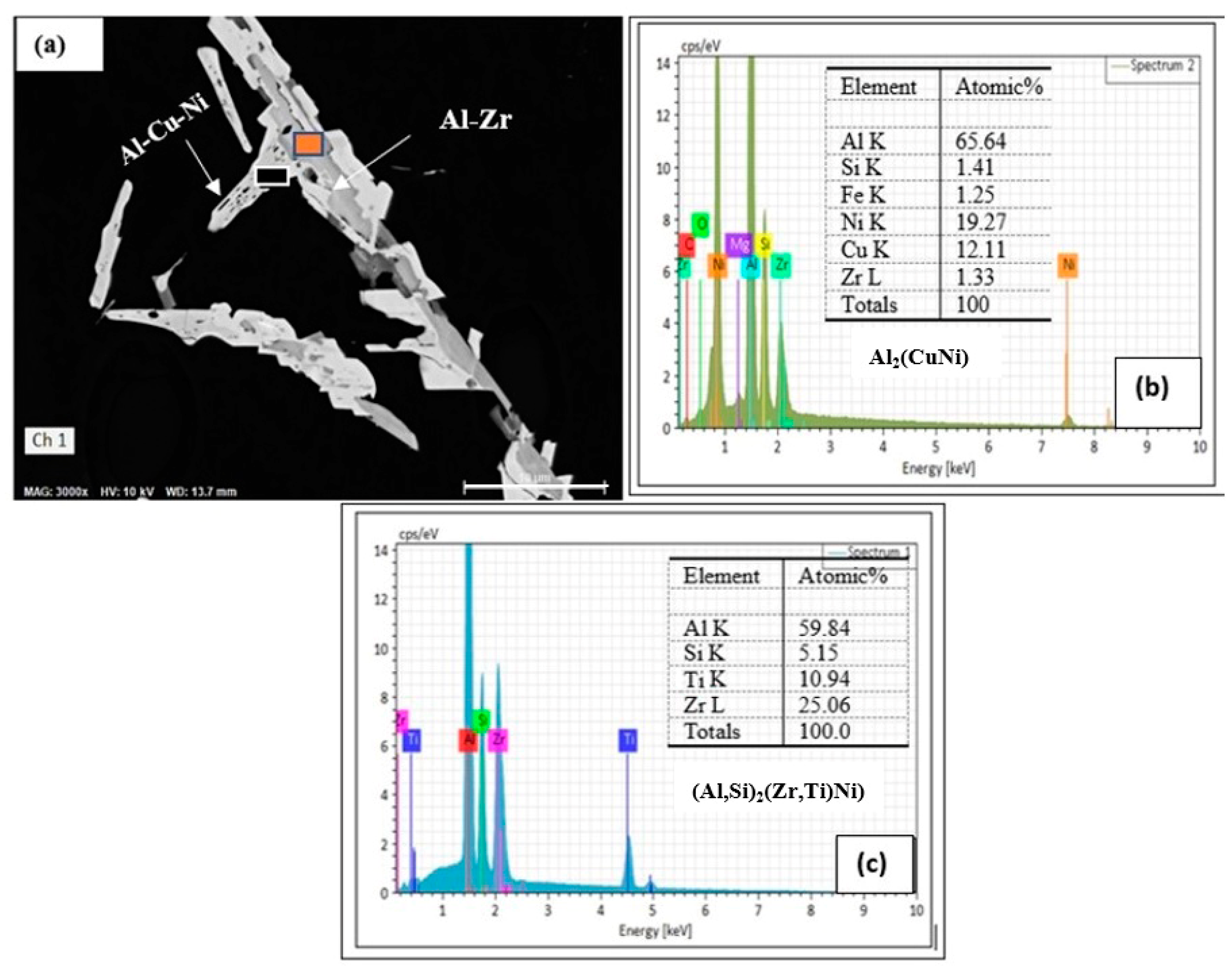 Materials 17 04676 g008