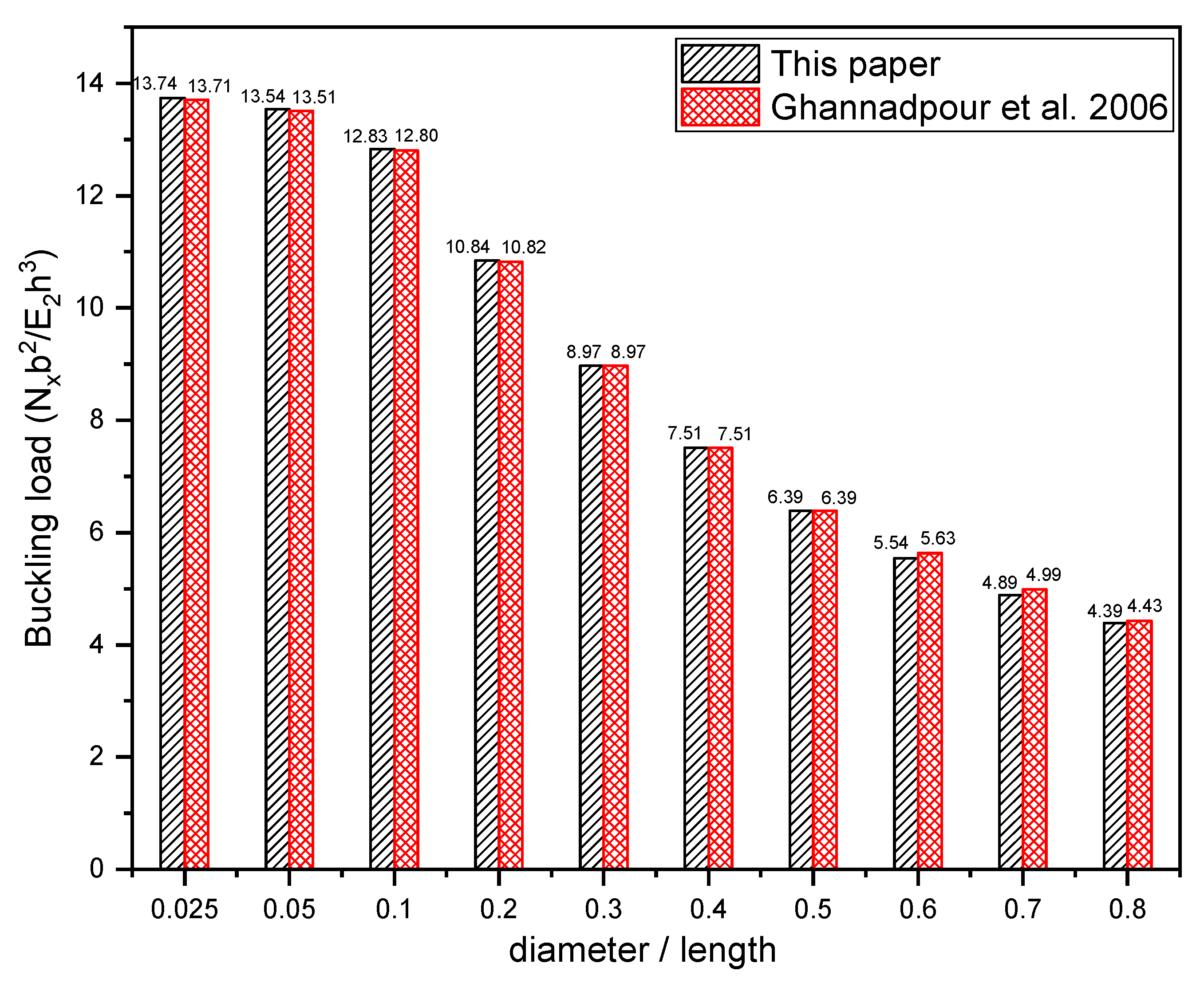 Materials 17 04677 g007