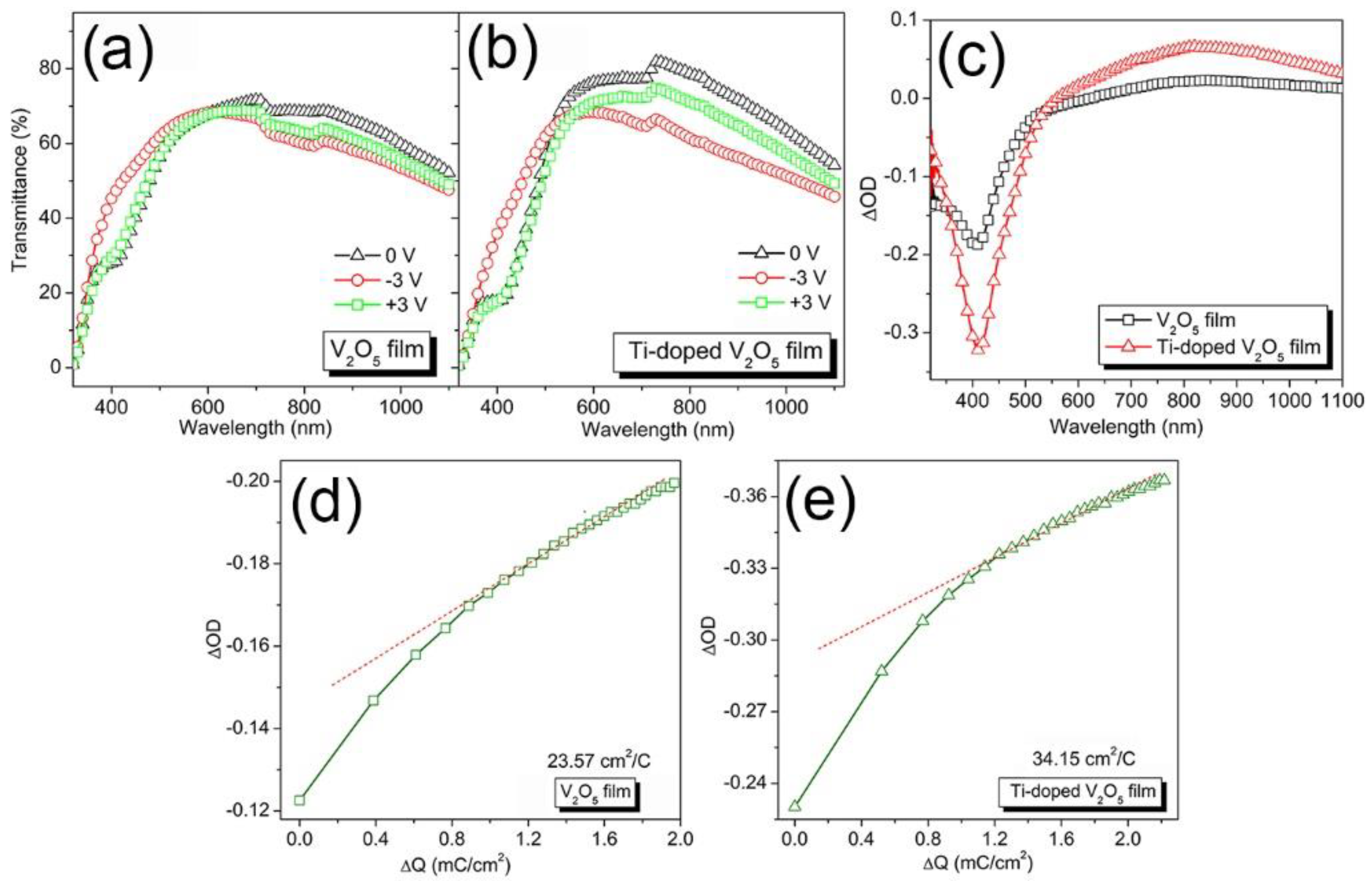 Materials 17 04680 g005