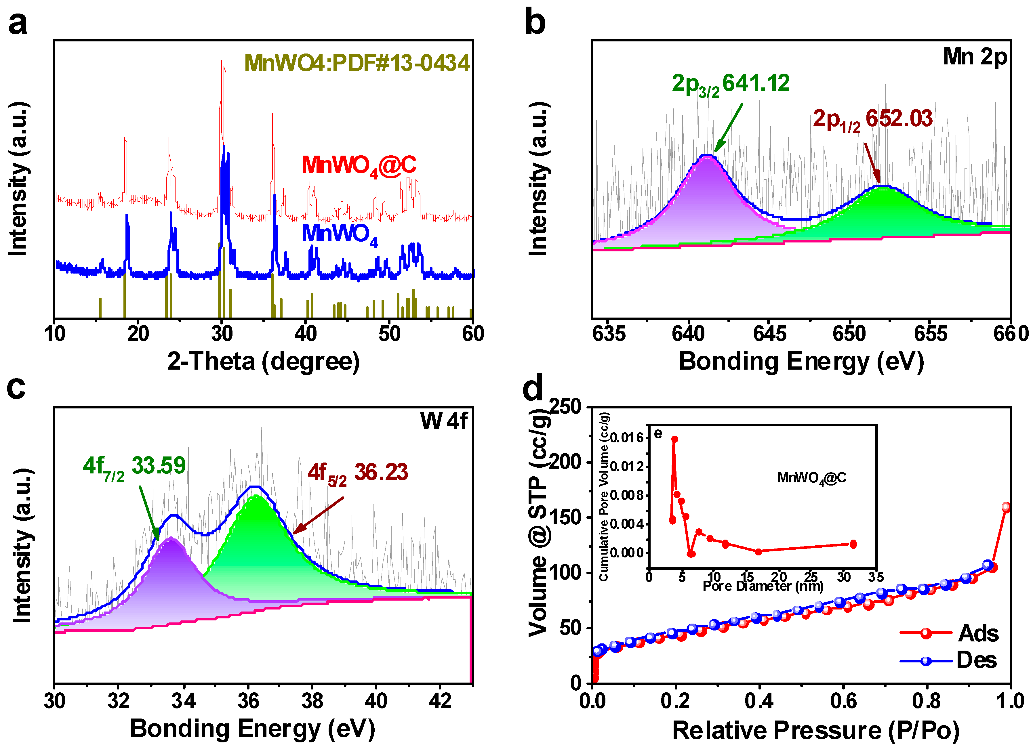Materials 17 04682 g004