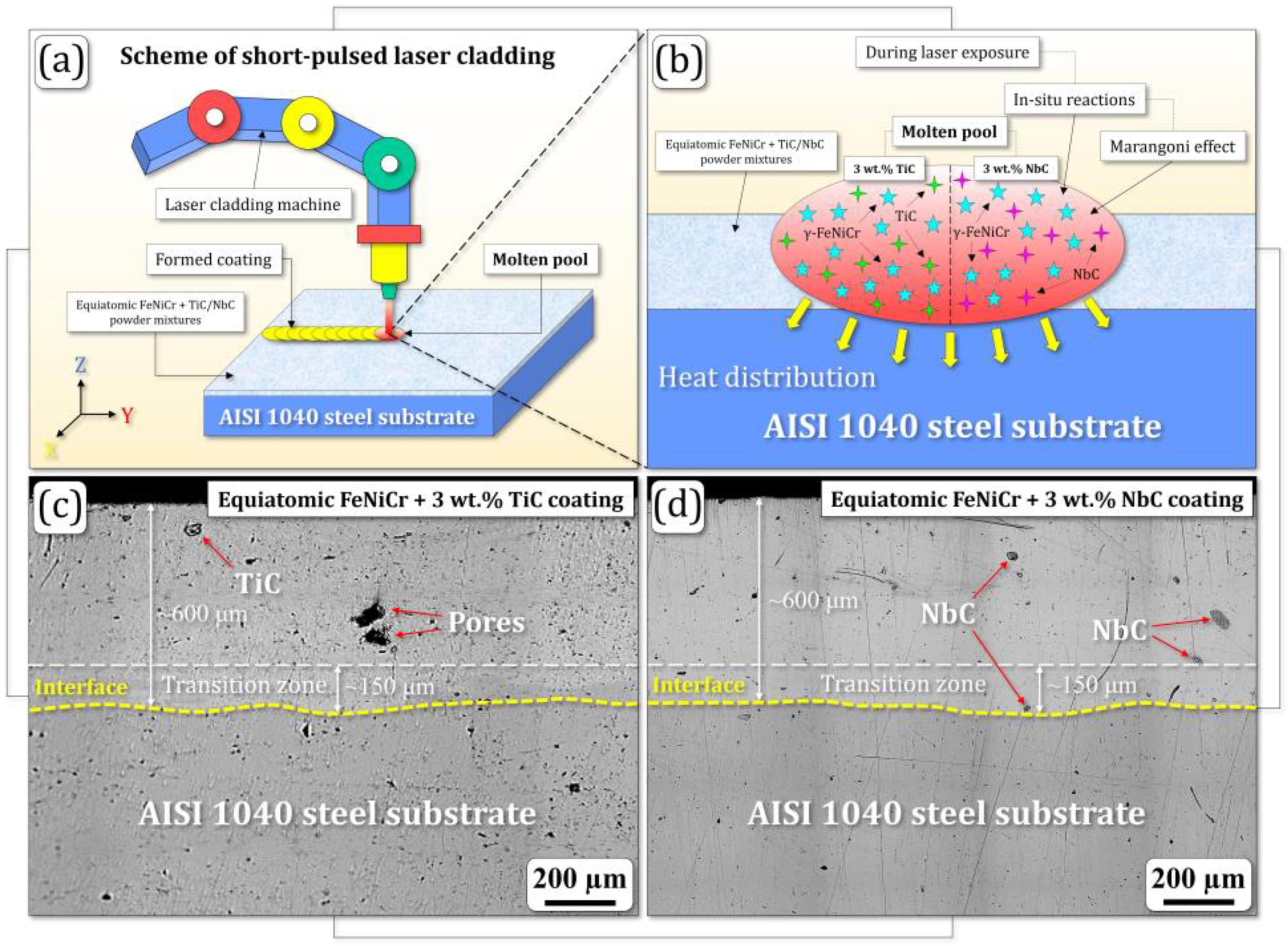 Materials 17 04686 g002