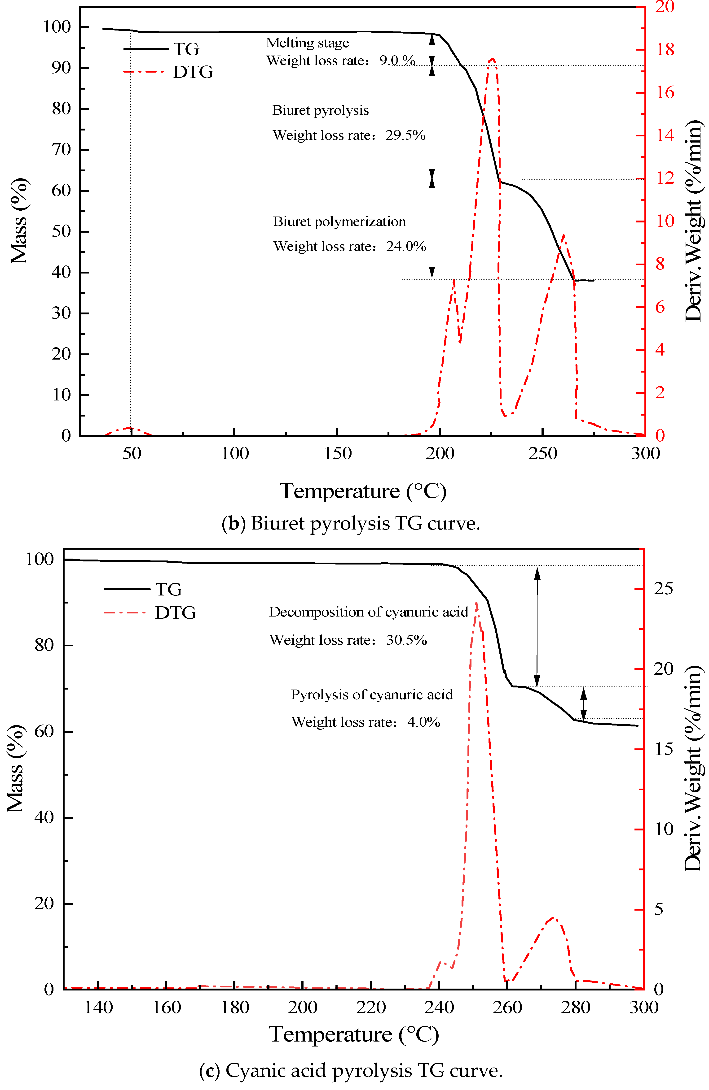 Materials 17 04692 g003b