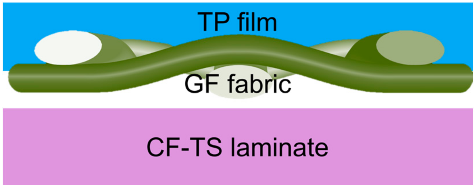 Materials 17 04693 g015