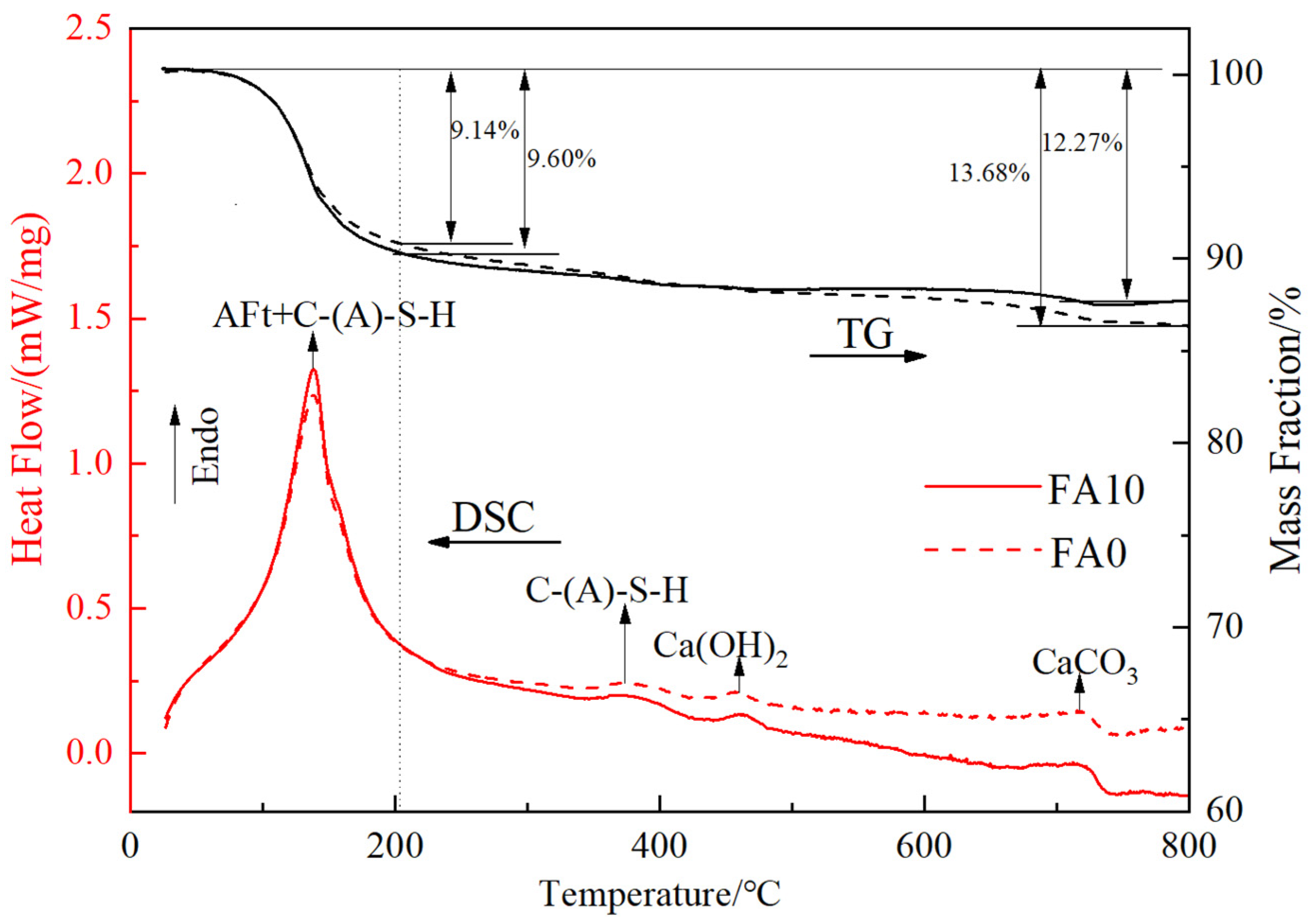 Materials 17 04696 g007