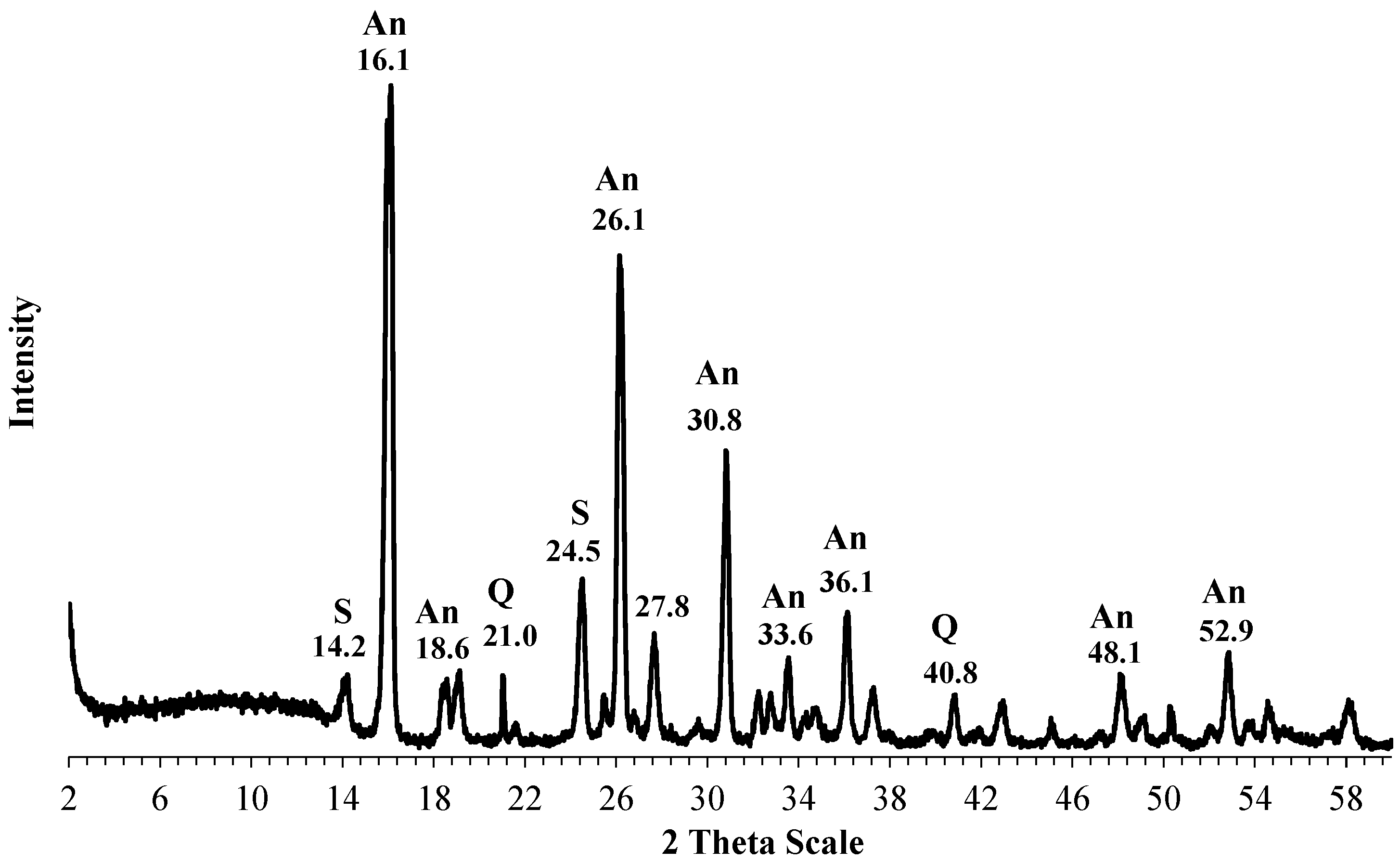 Materials 17 04698 g004