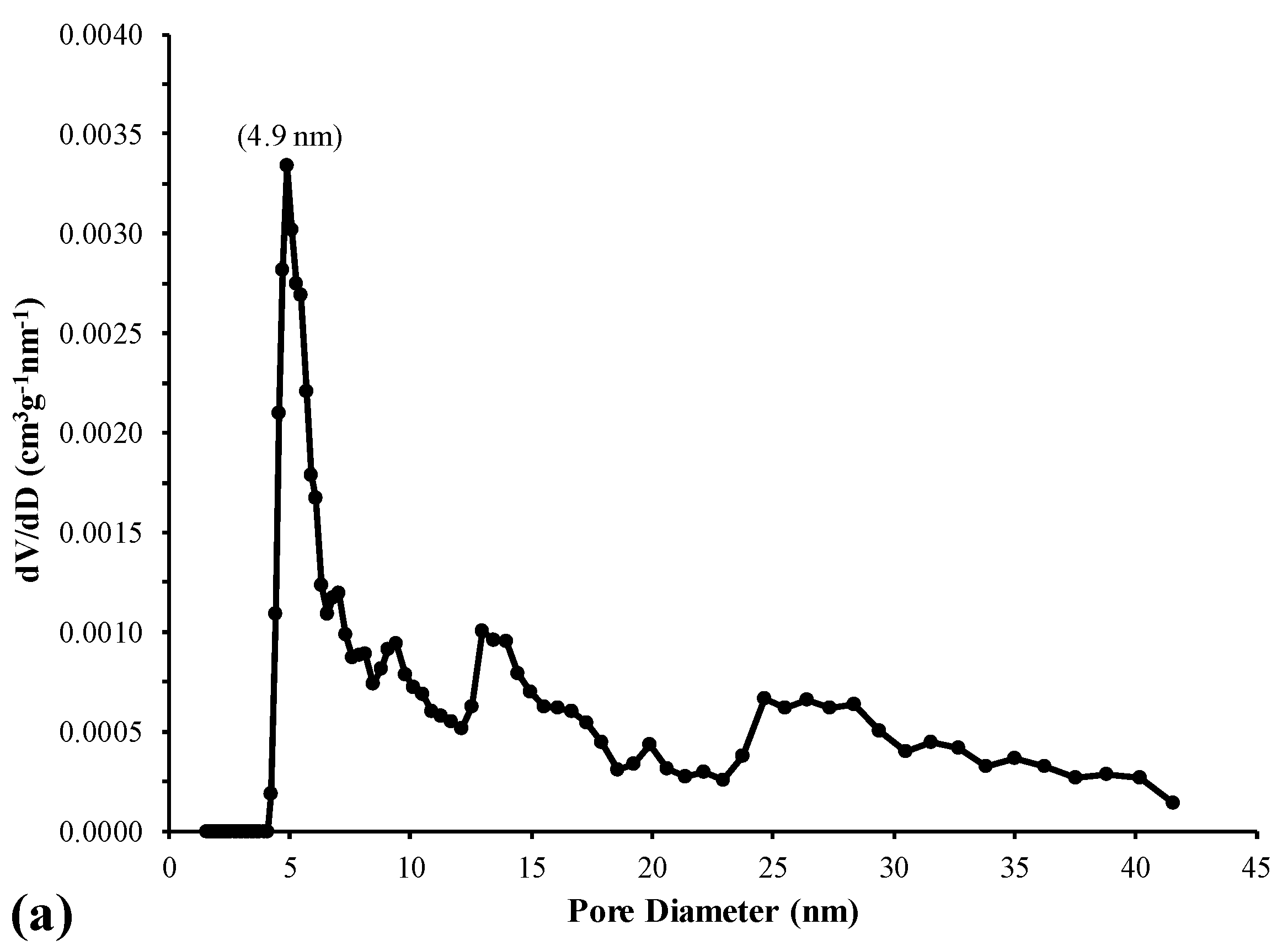 Materials 17 04698 g008a