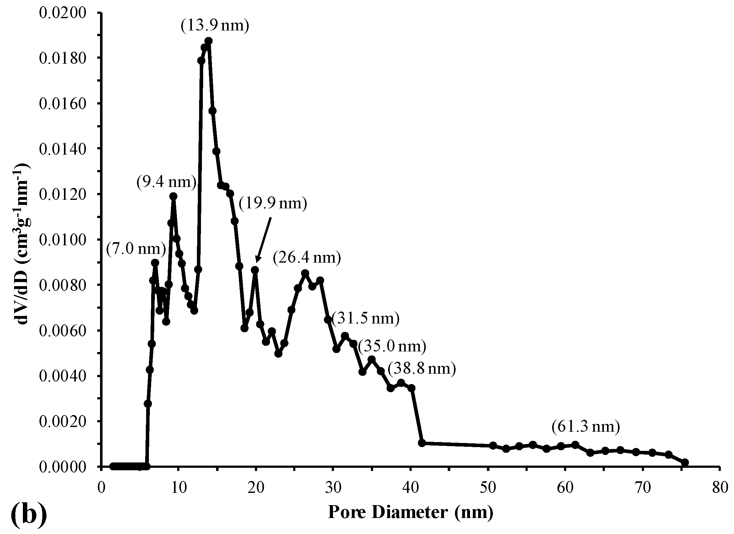 Materials 17 04698 g008b