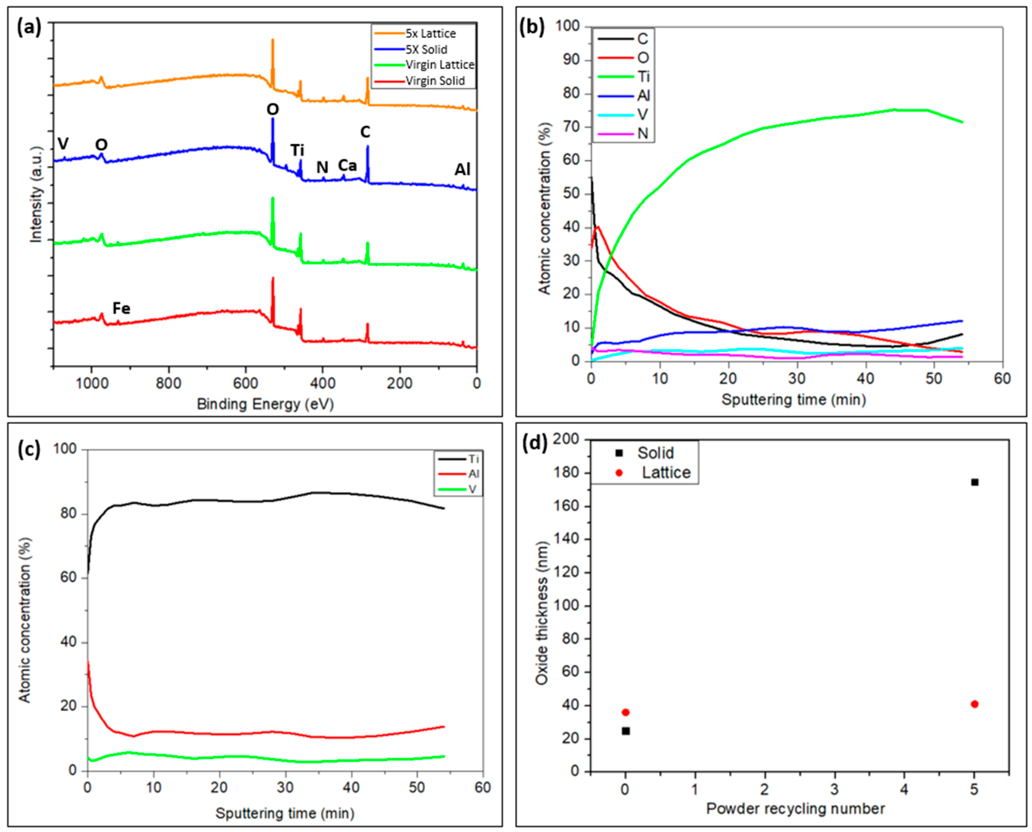 Materials 17 04701 g004