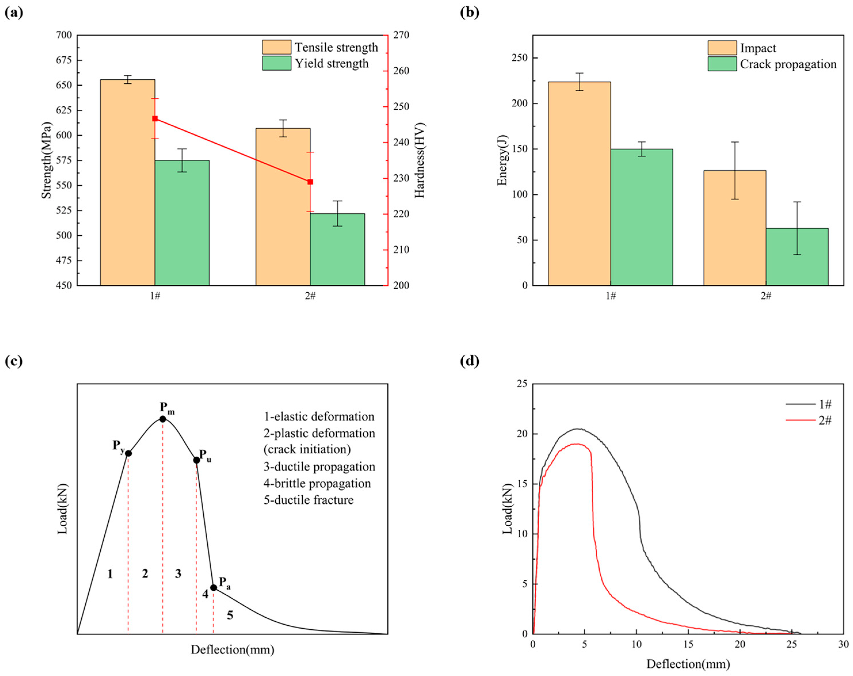 Materials 17 04704 g006
