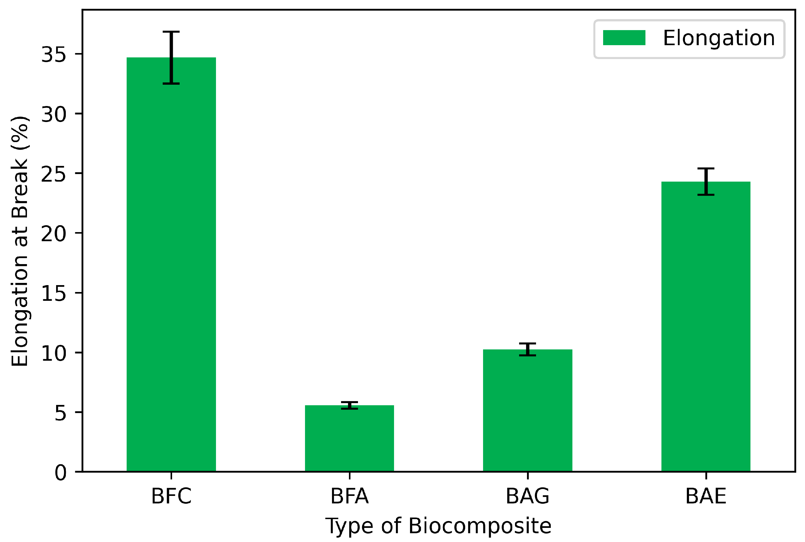 Materials 17 04705 g005