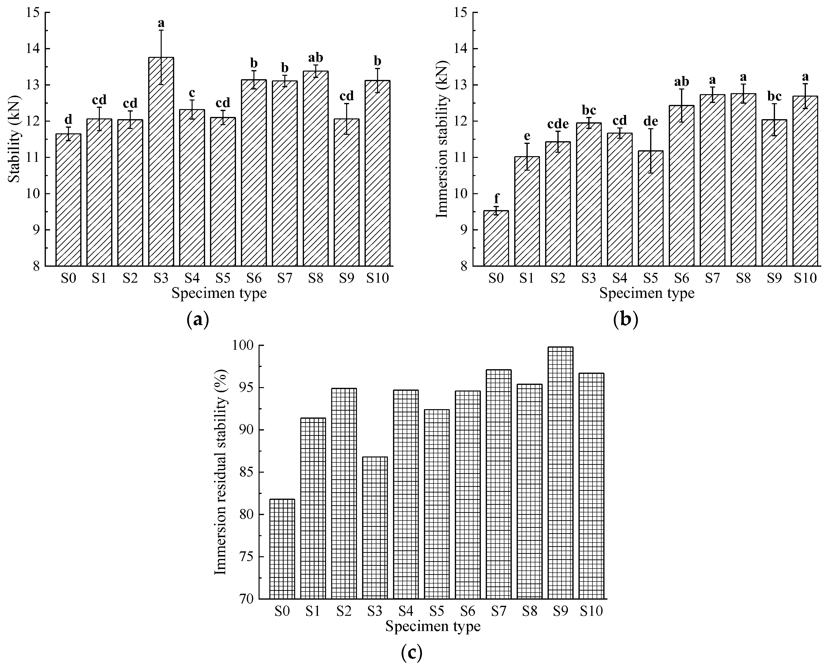 Materials 17 04706 g004