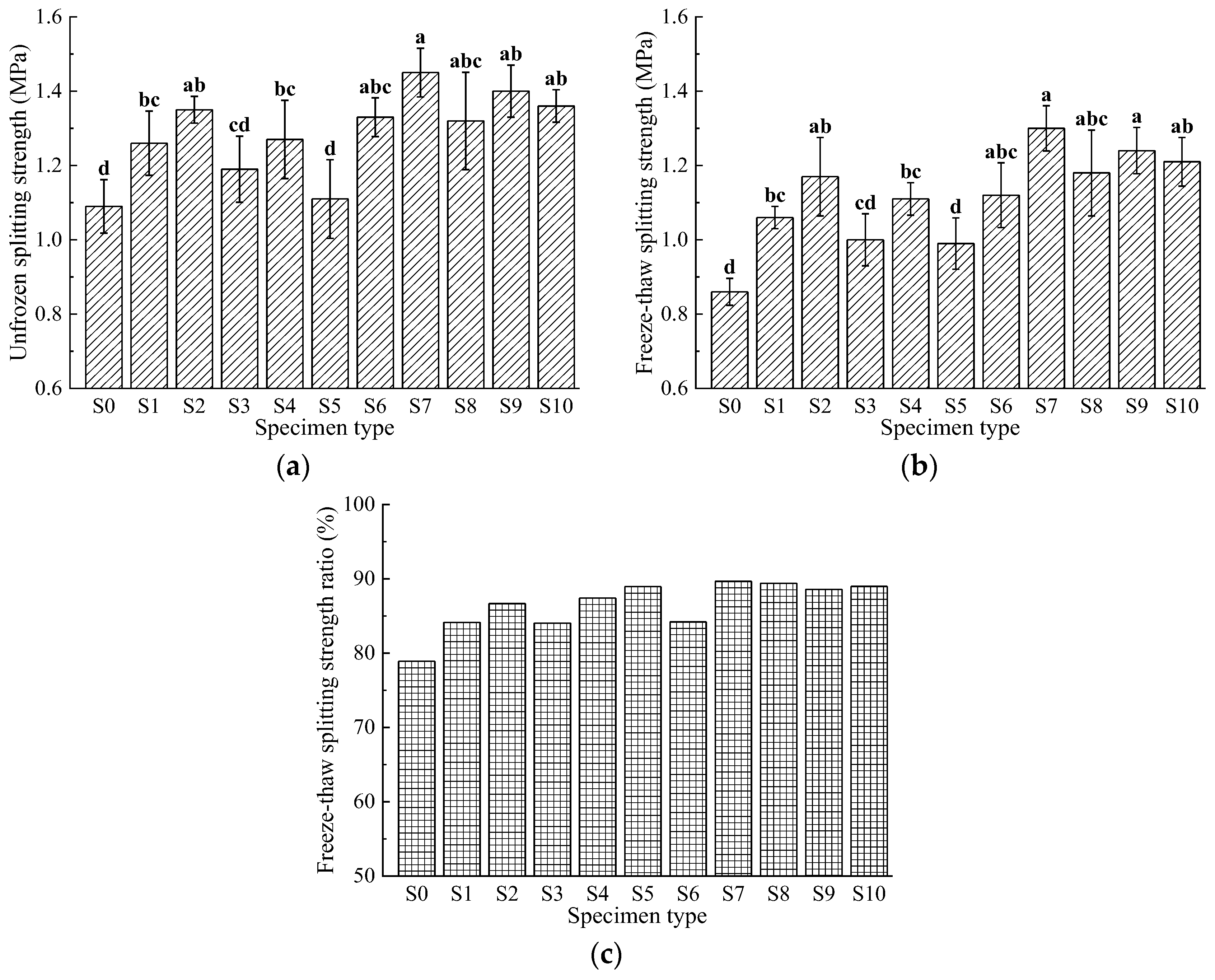 Materials 17 04706 g005