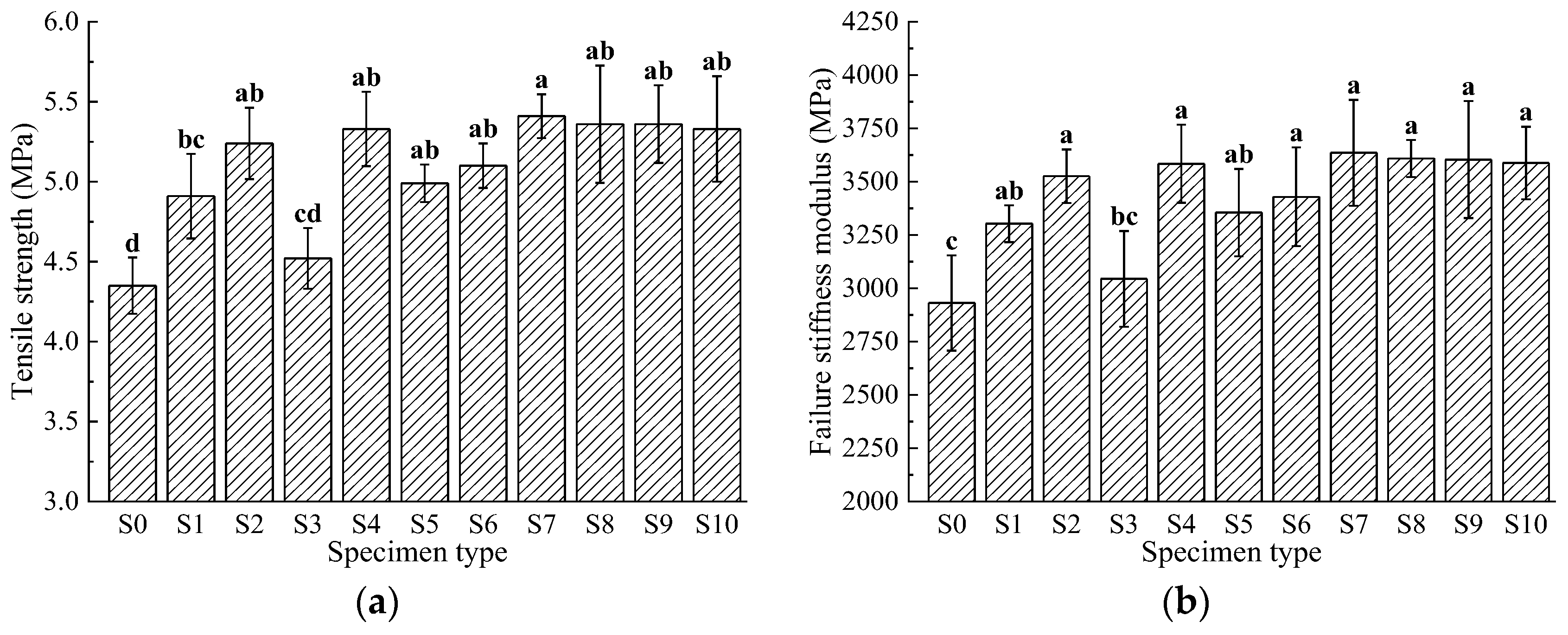 Materials 17 04706 g006