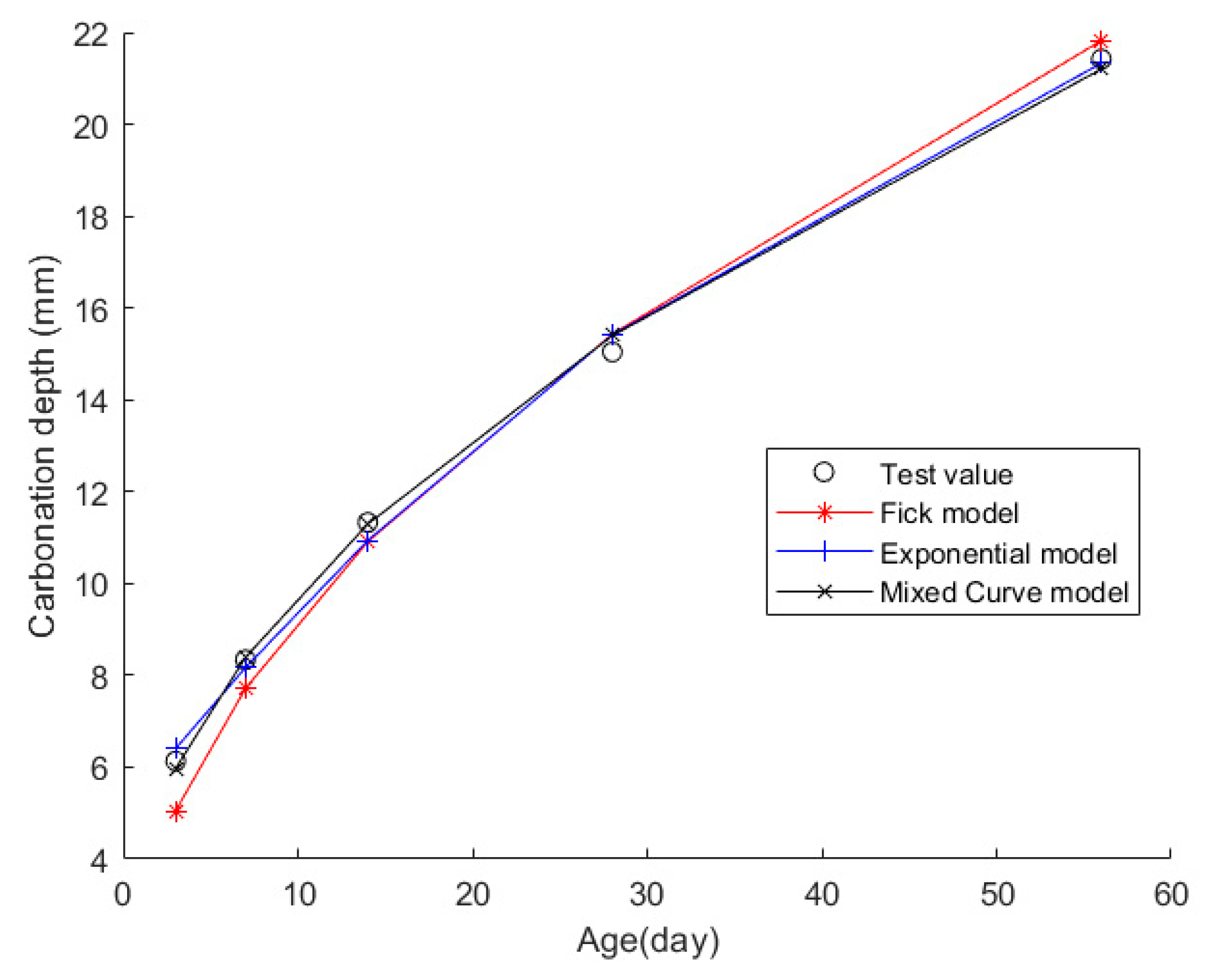 Materials 17 04710 g008