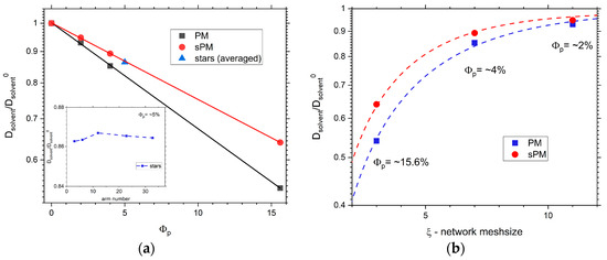 The Influence of Local Constraints on Solvent Motion in Polymer Materials