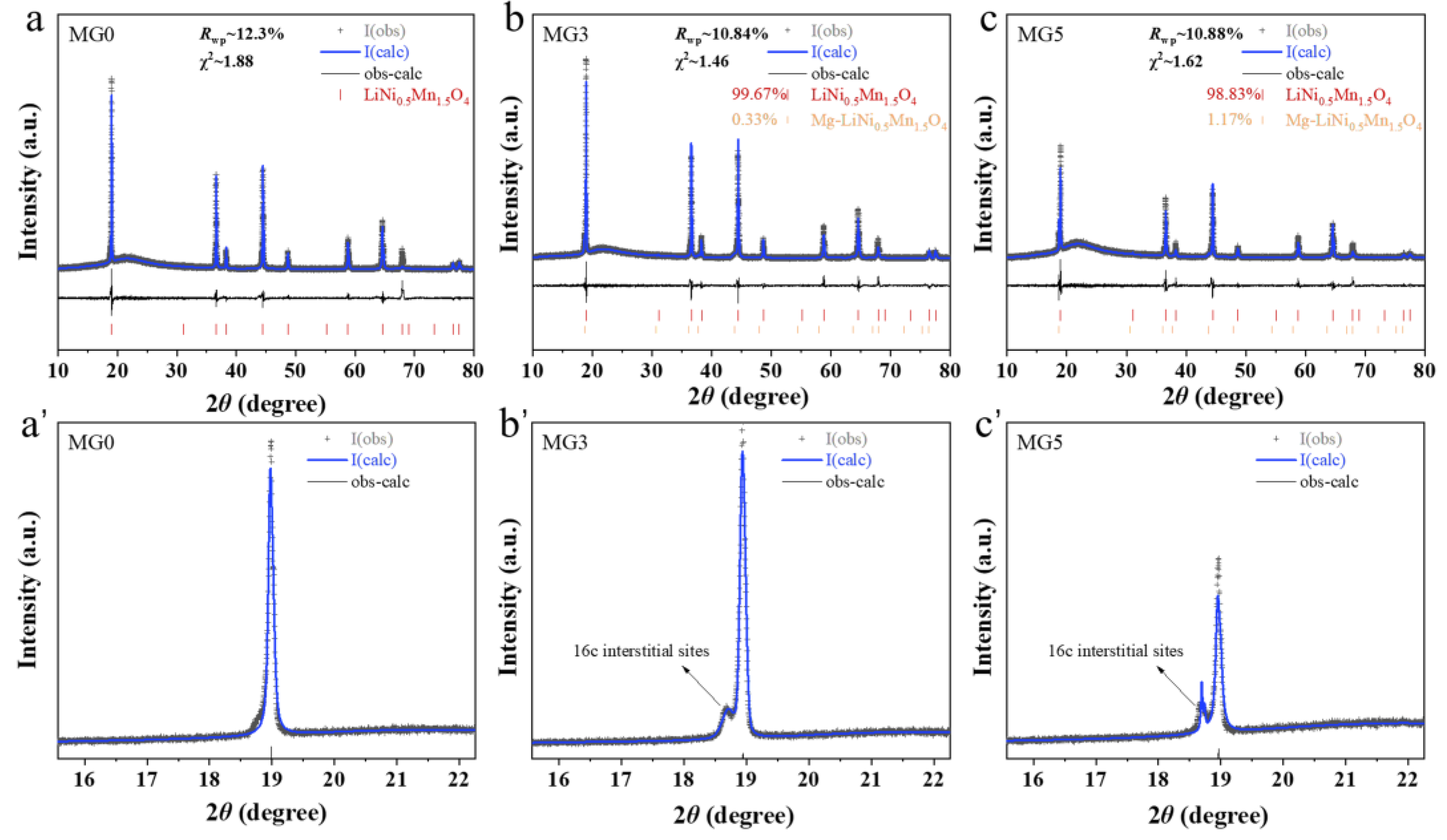 完璧わいふによる Performance Cycling Enhanced of LiNi0.5Mn1.5O4 Spinel 絵画