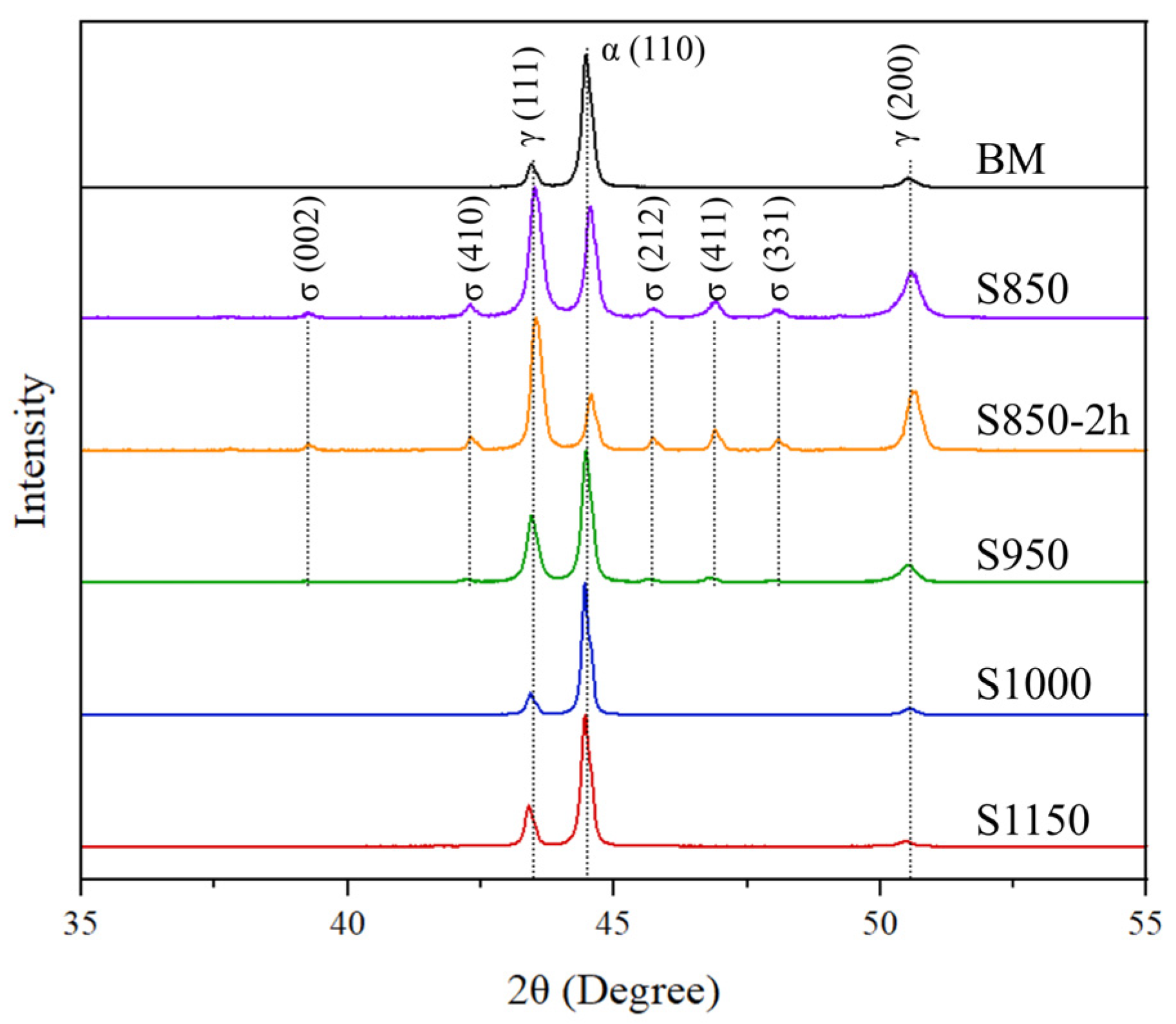 Materials 17 04715 g002