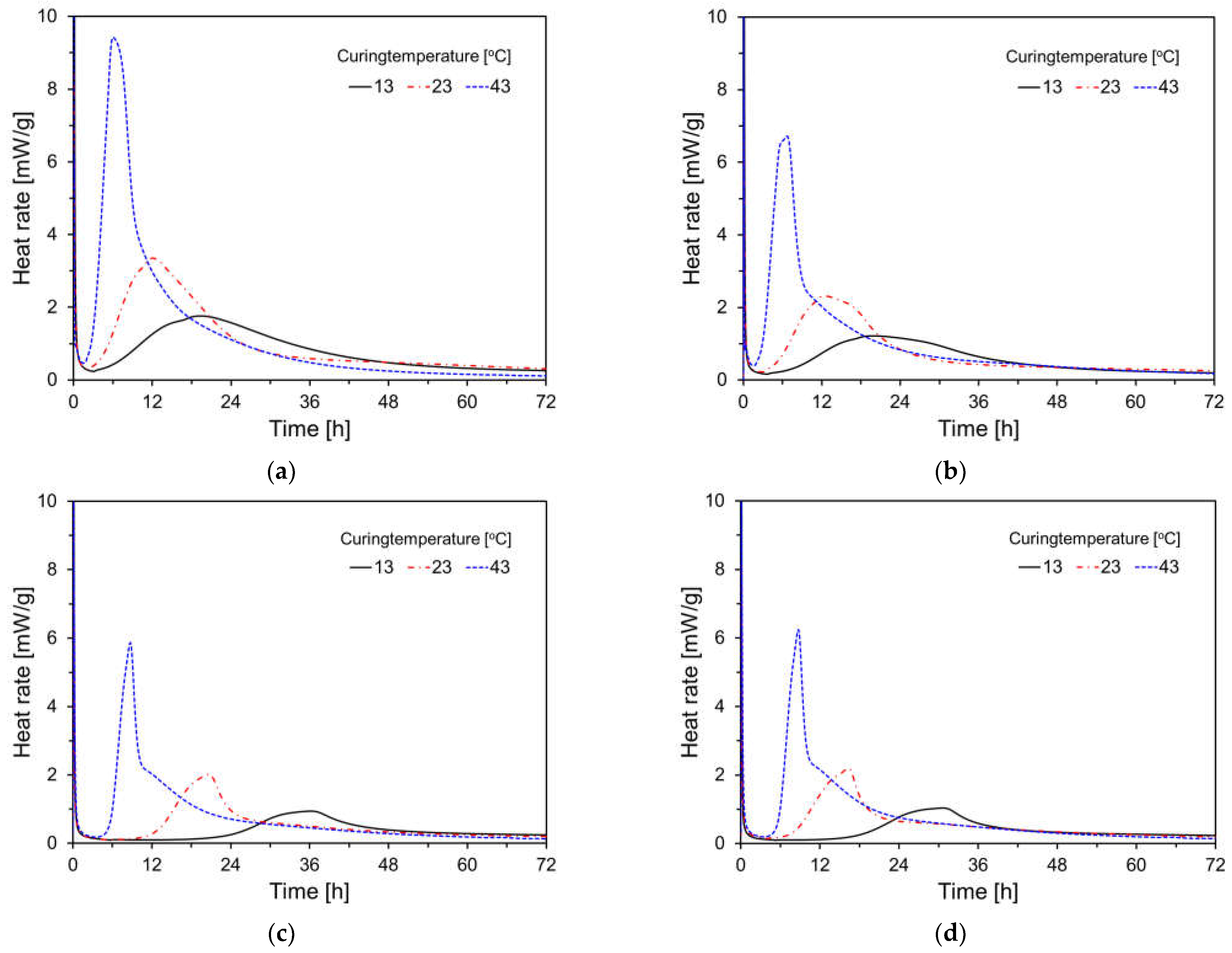 Materials 17 04716 g005