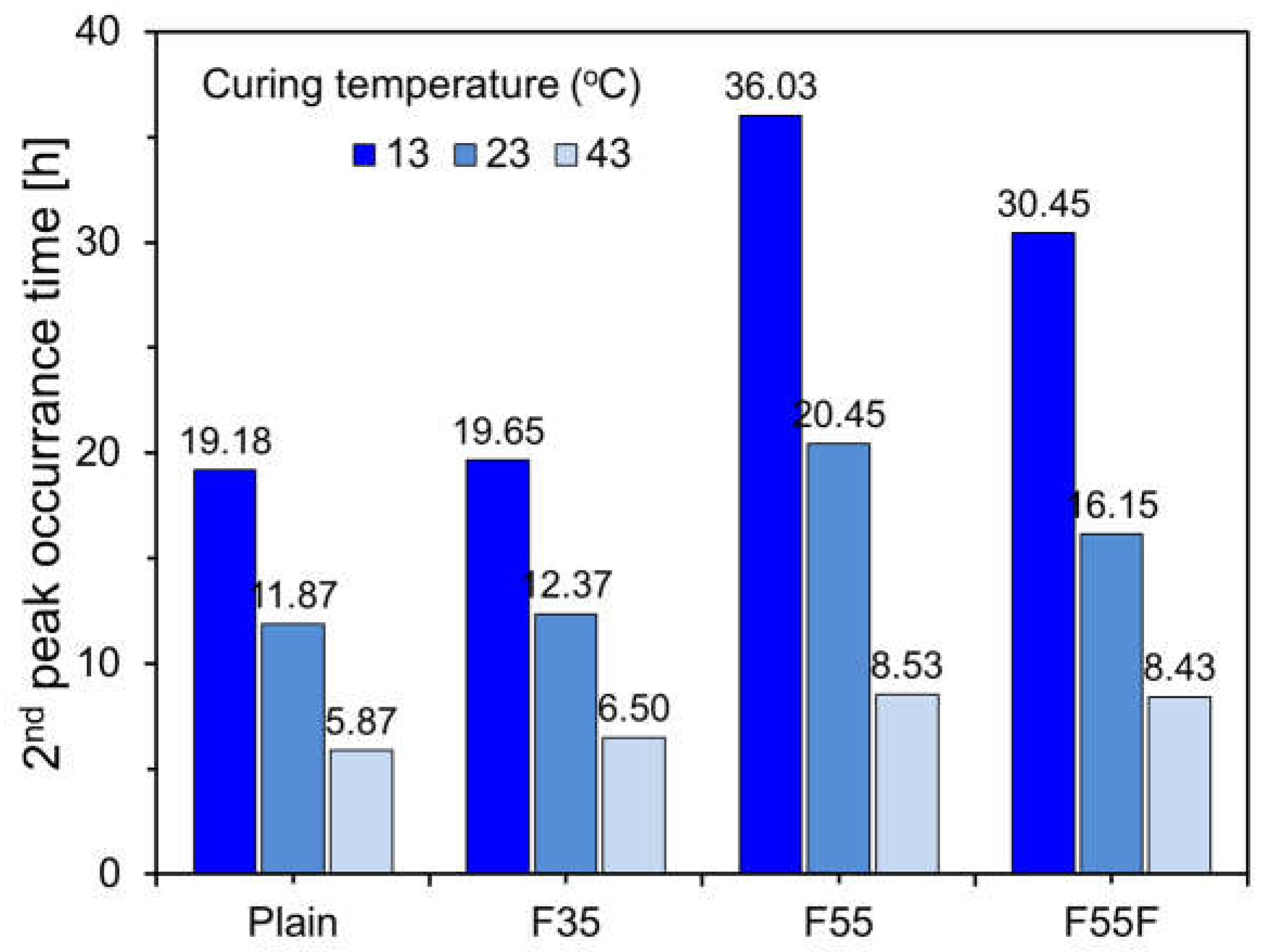 Materials 17 04716 g006
