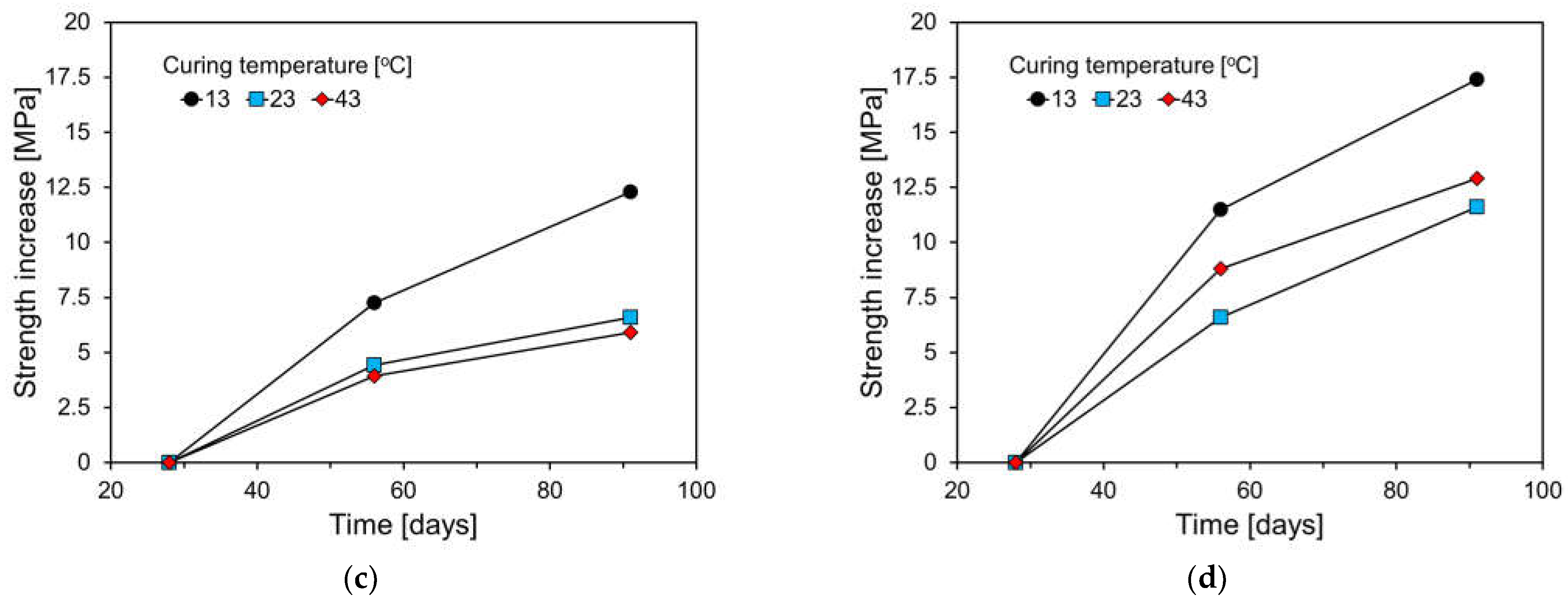 Materials 17 04716 g012b