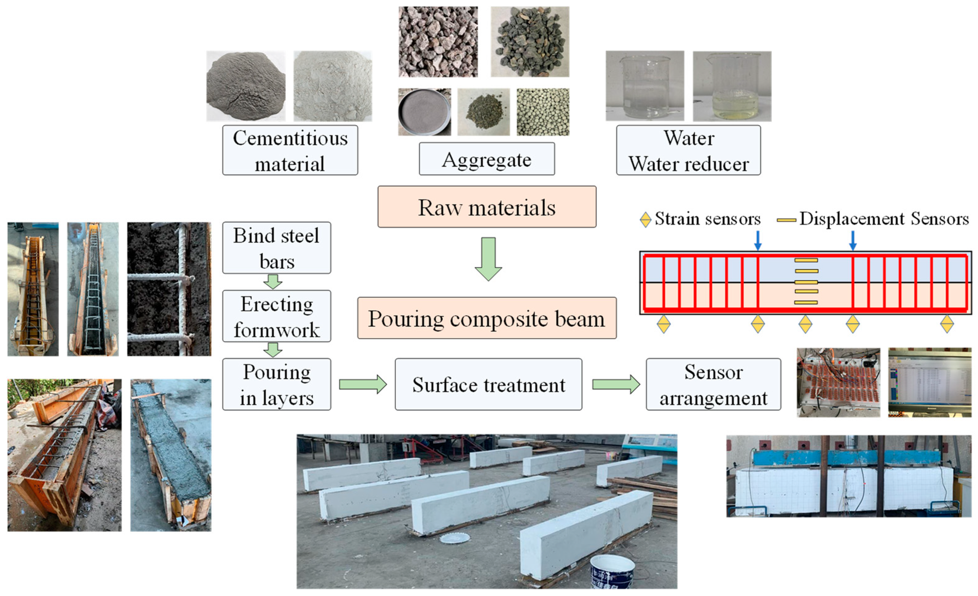 Materials 17 04721 g003