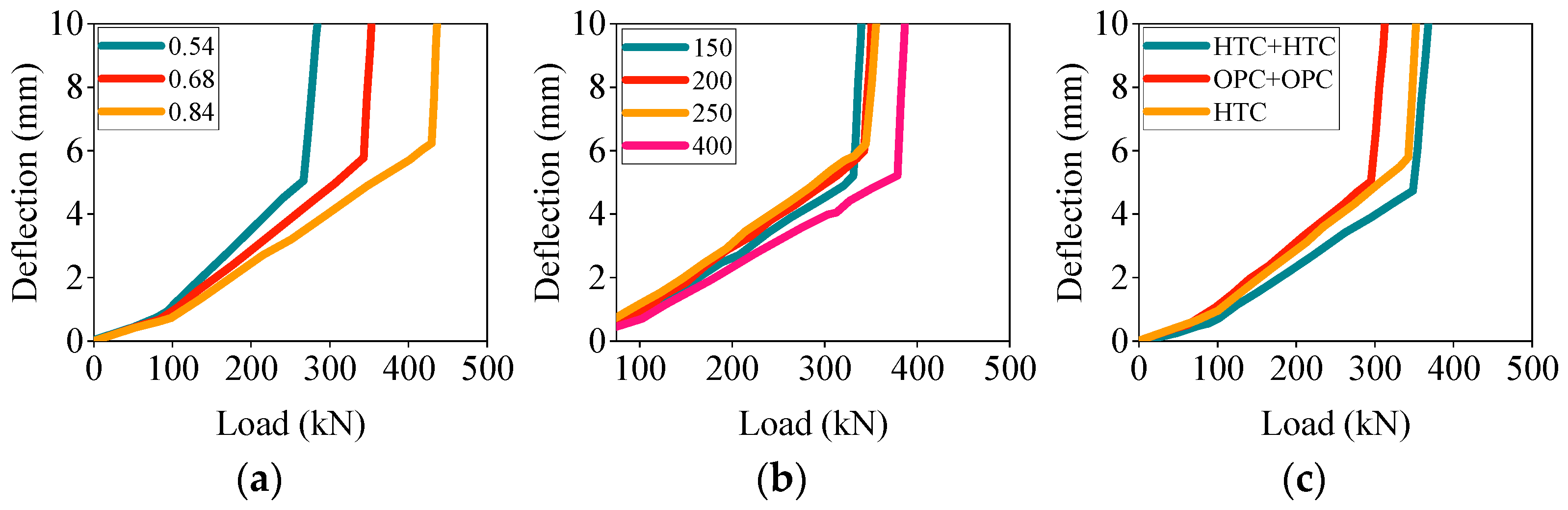Materials 17 04721 g005