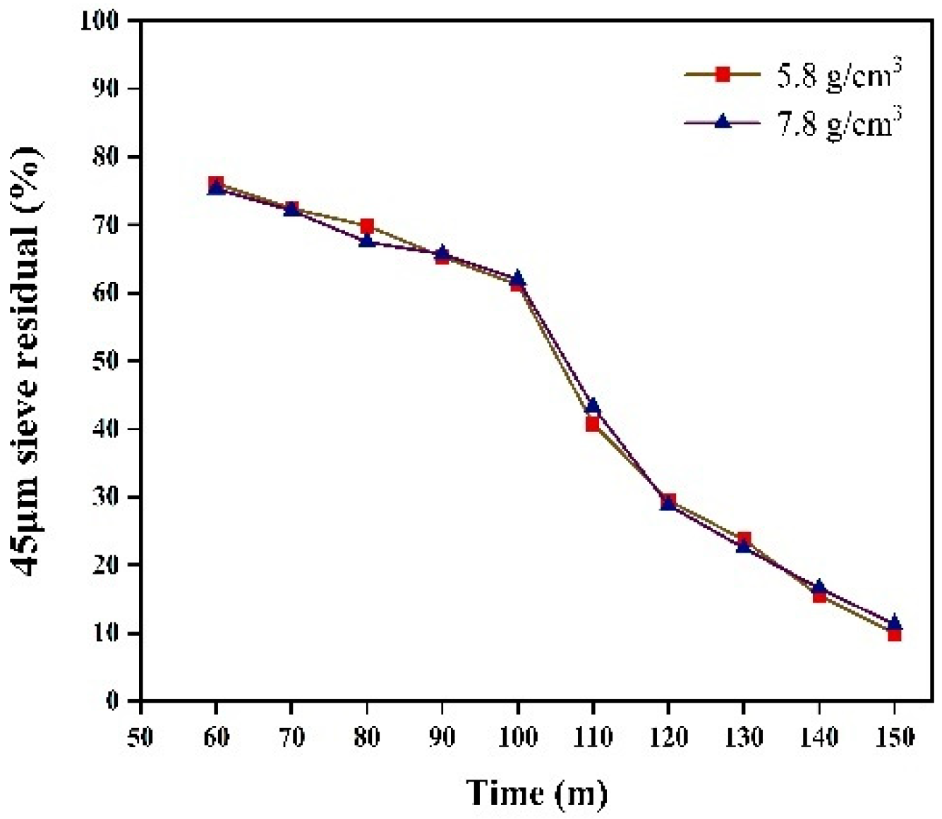 Materials 17 04726 g015