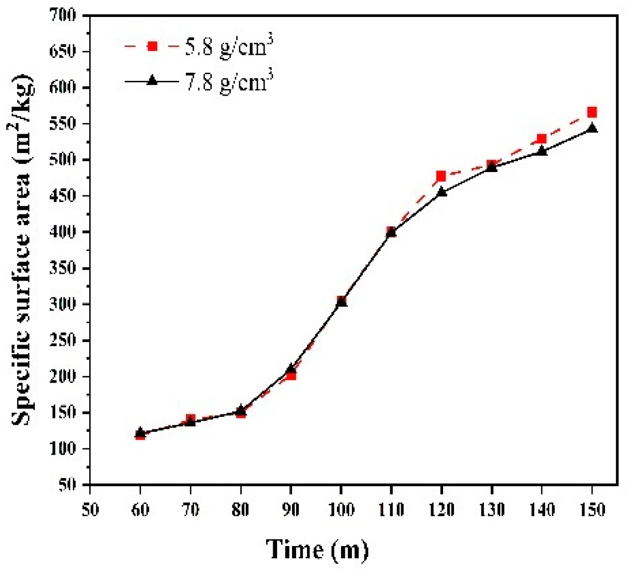 Materials 17 04726 g016