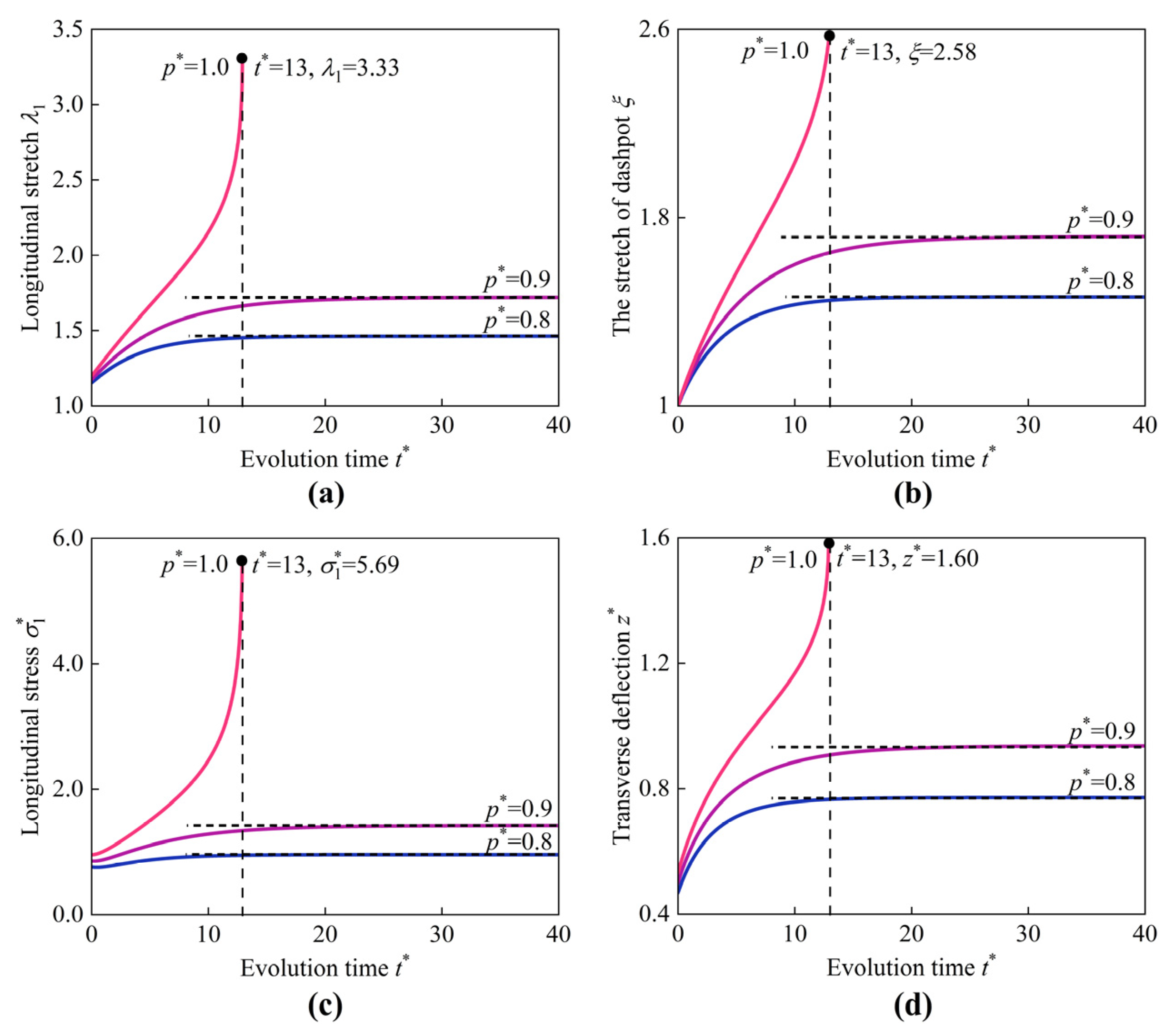Materials 17 04732 g008