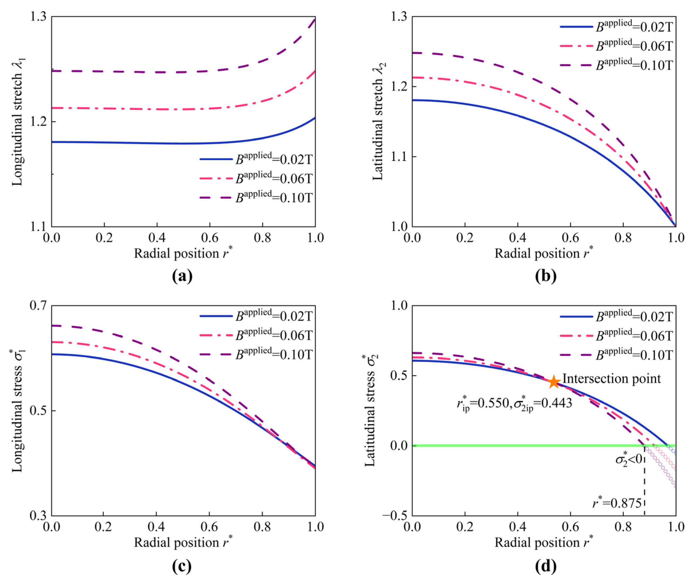 Materials 17 04732 g011