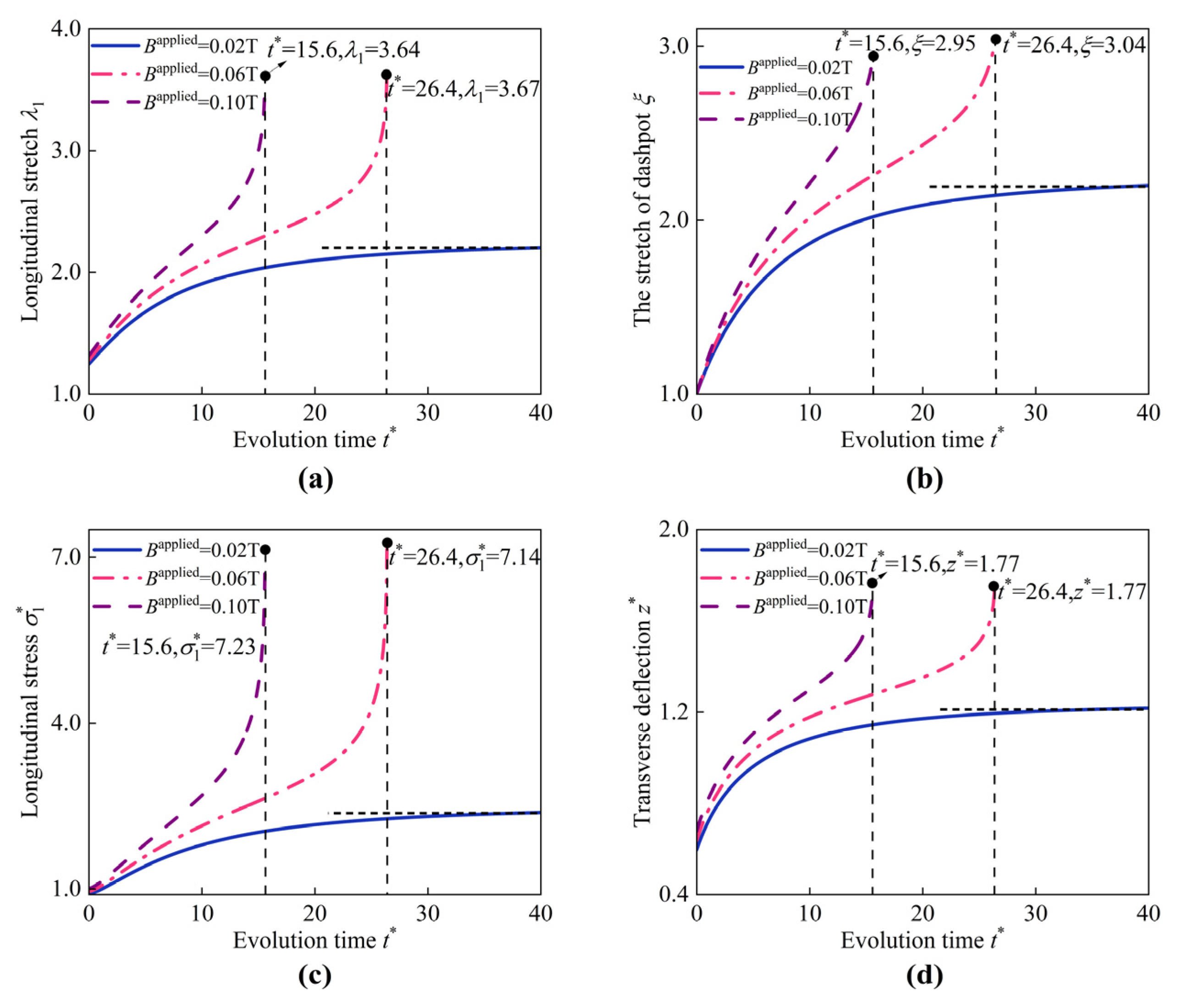 Materials 17 04732 g016